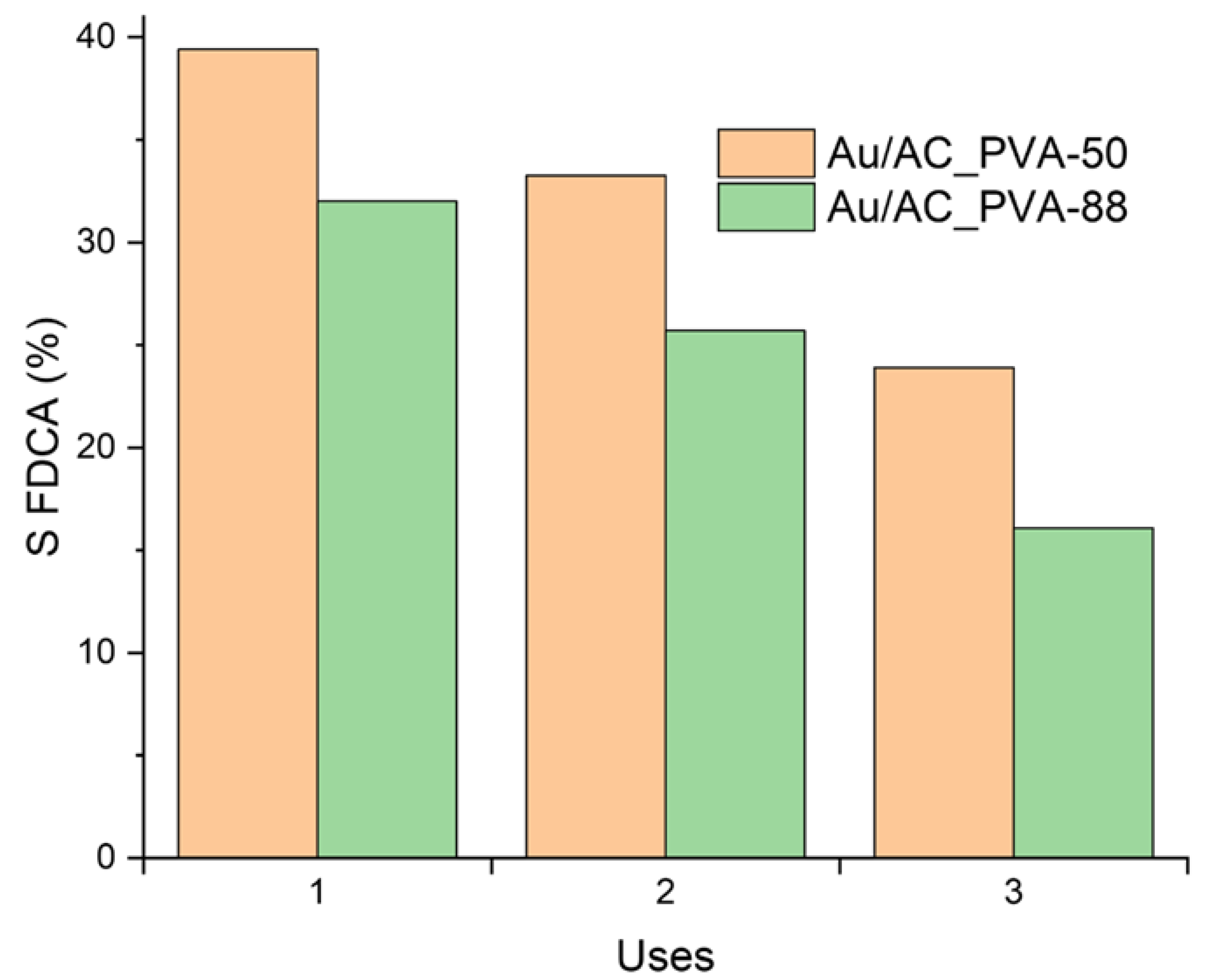 Catalysts 12 00323 g003