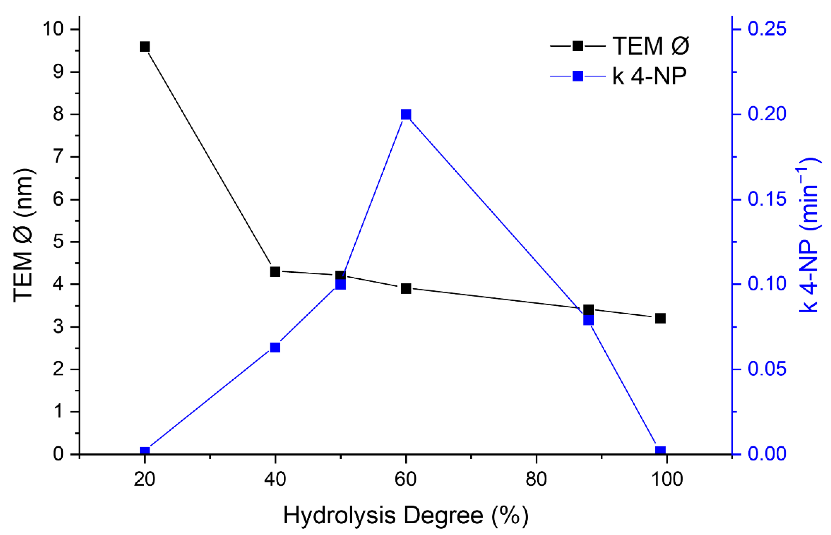 Catalysts 12 00323 g004