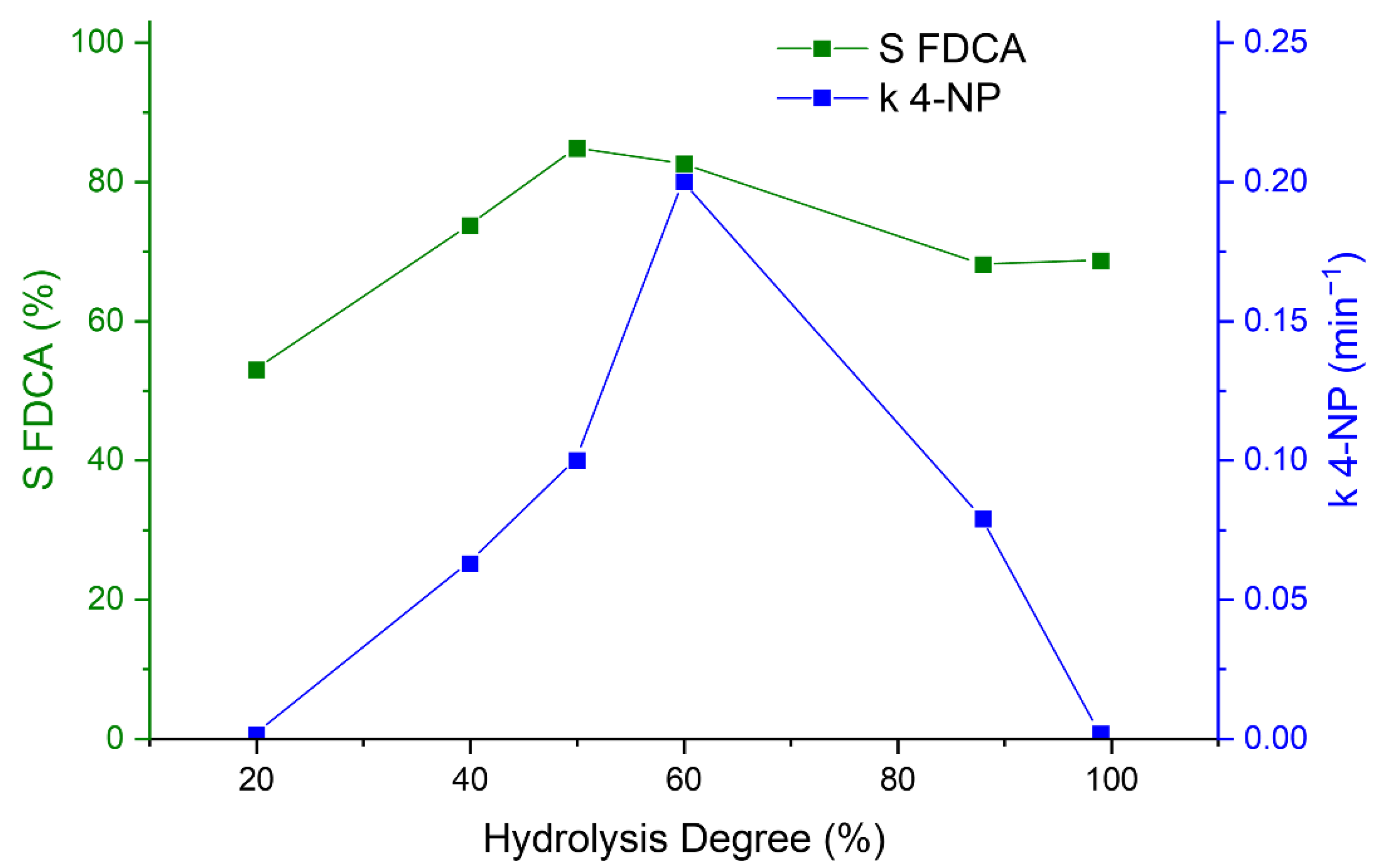 Catalysts 12 00323 g005