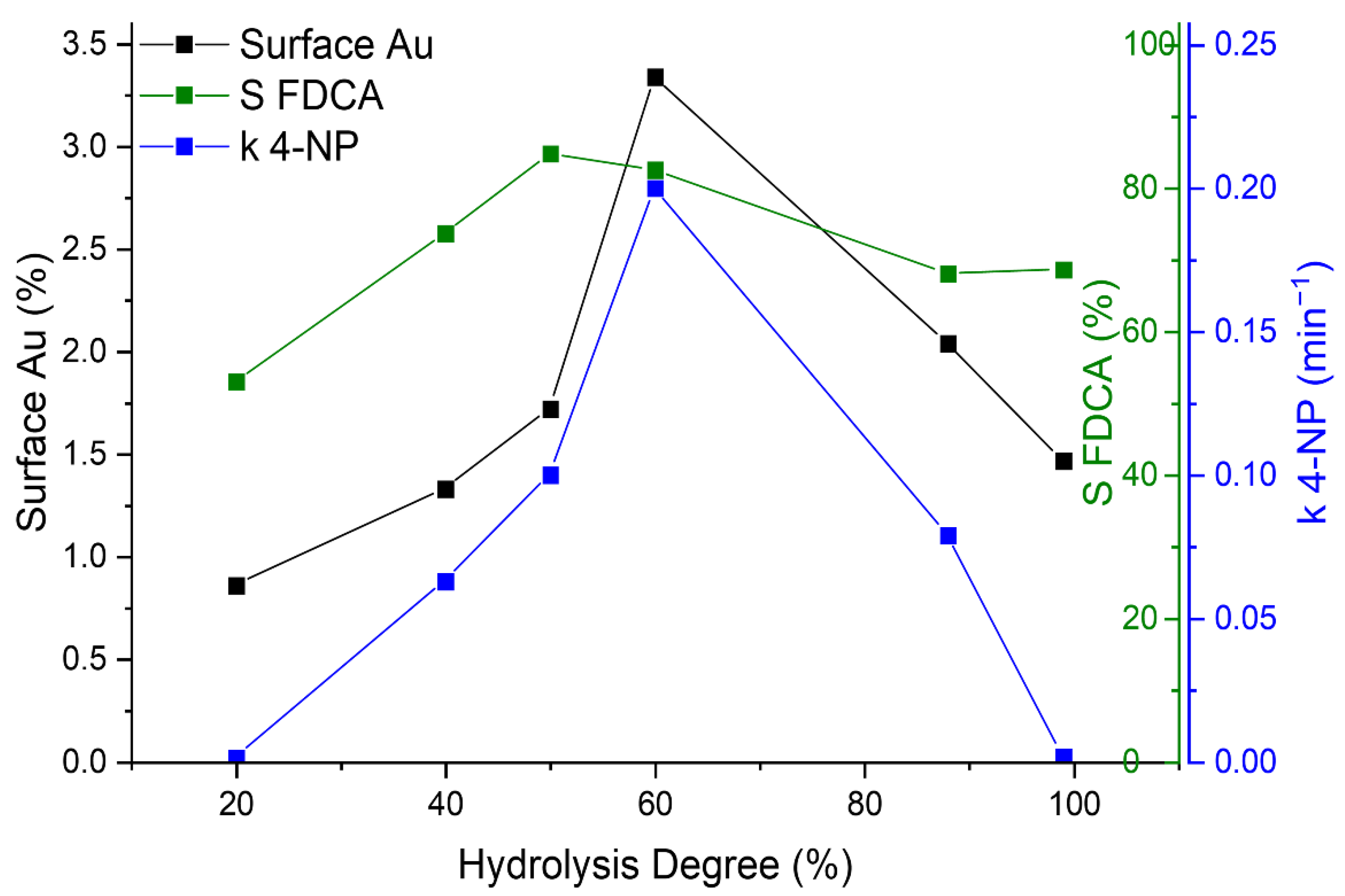 Catalysts 12 00323 g006