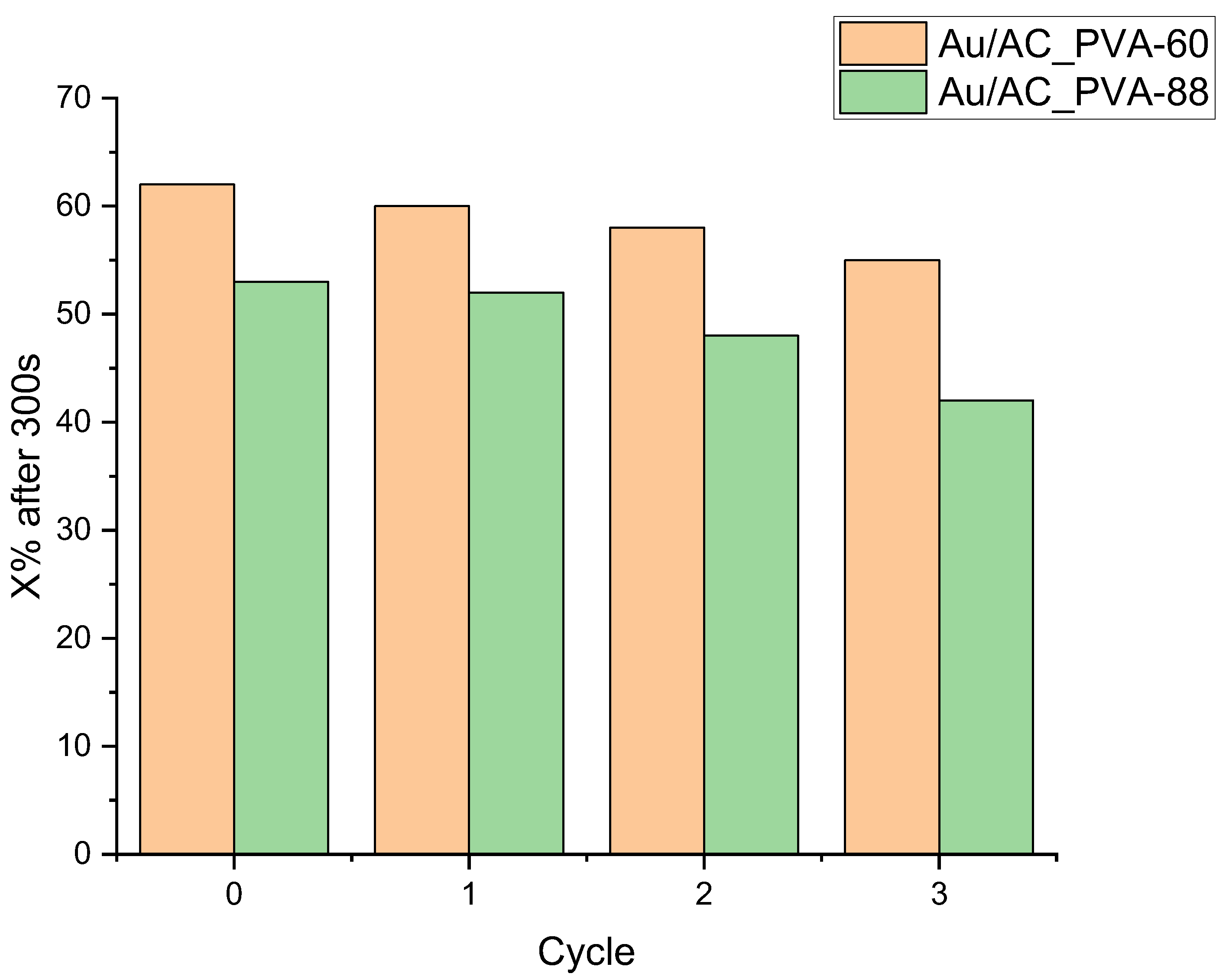 Catalysts 12 00323 g007
