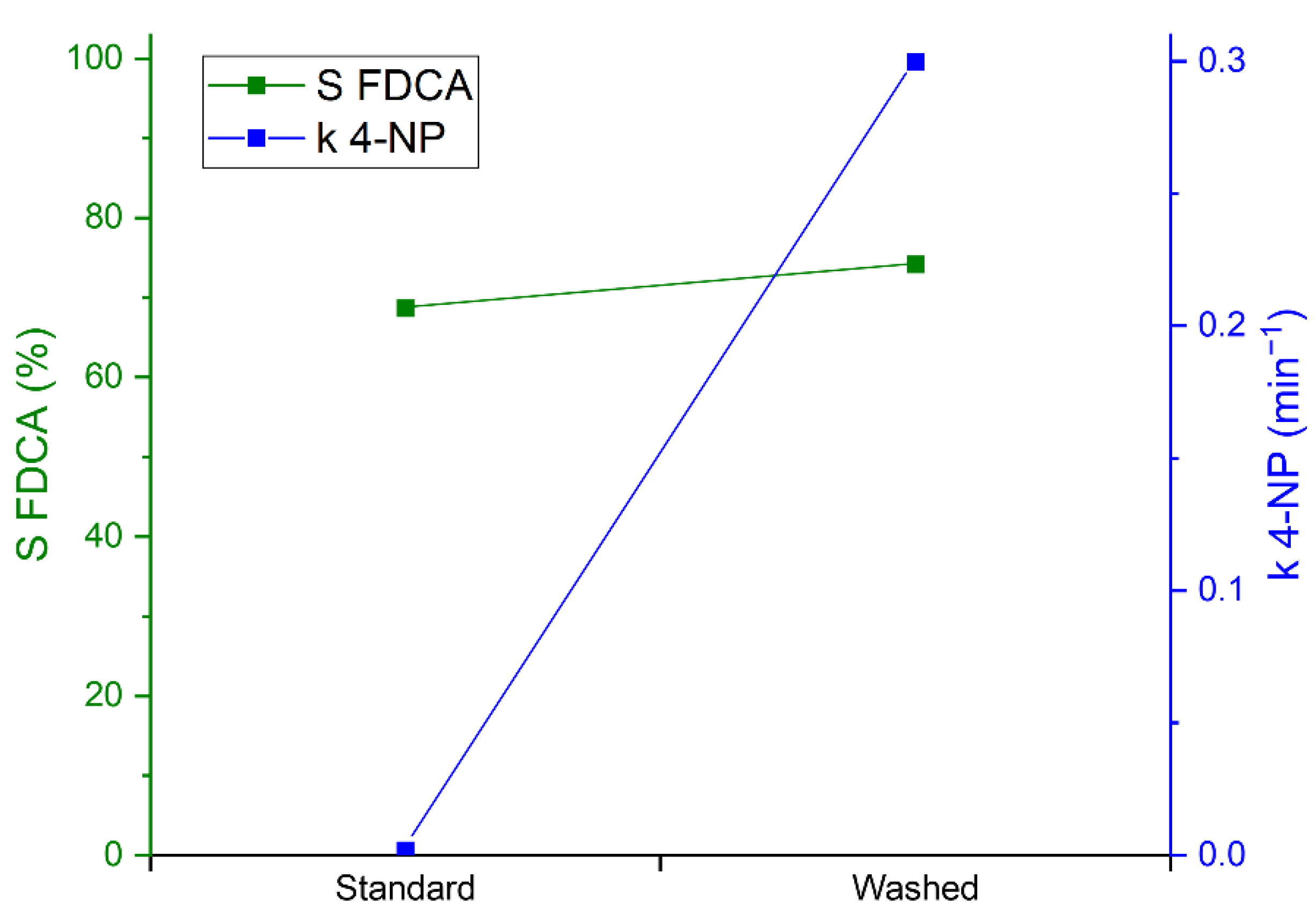 Catalysts 12 00323 g009