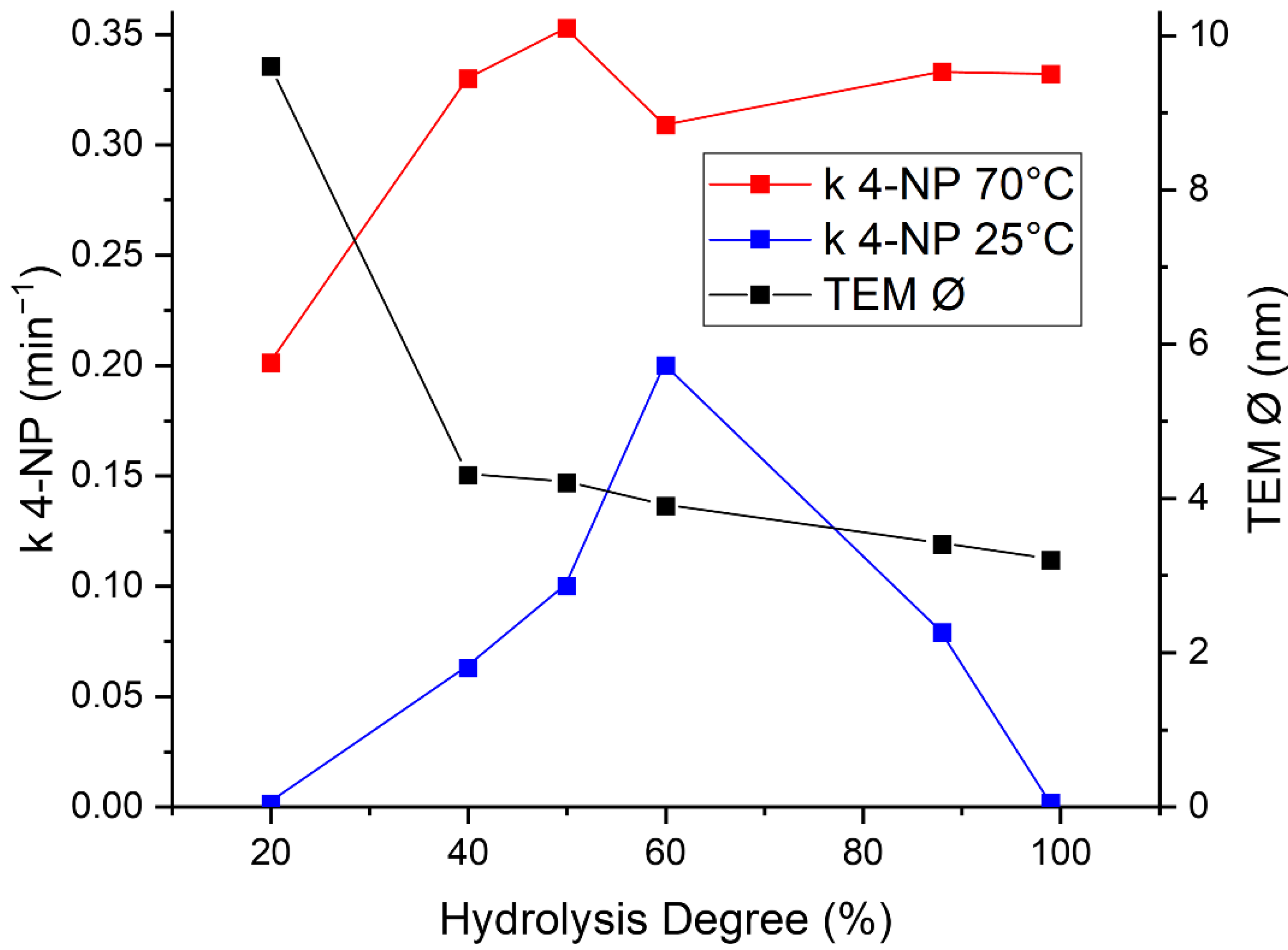 Catalysts 12 00323 g010
