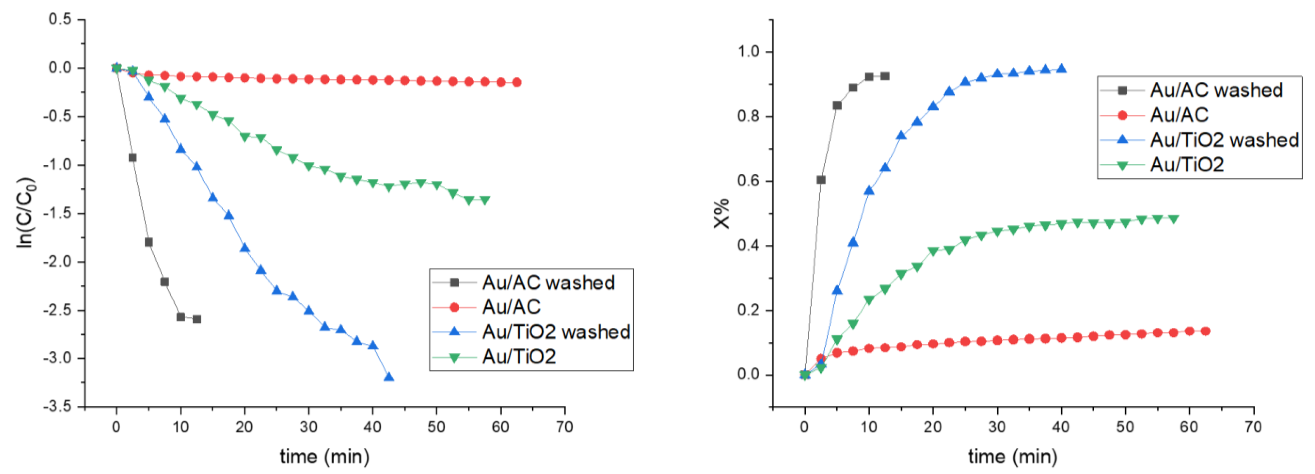 Catalysts 12 00323 g011