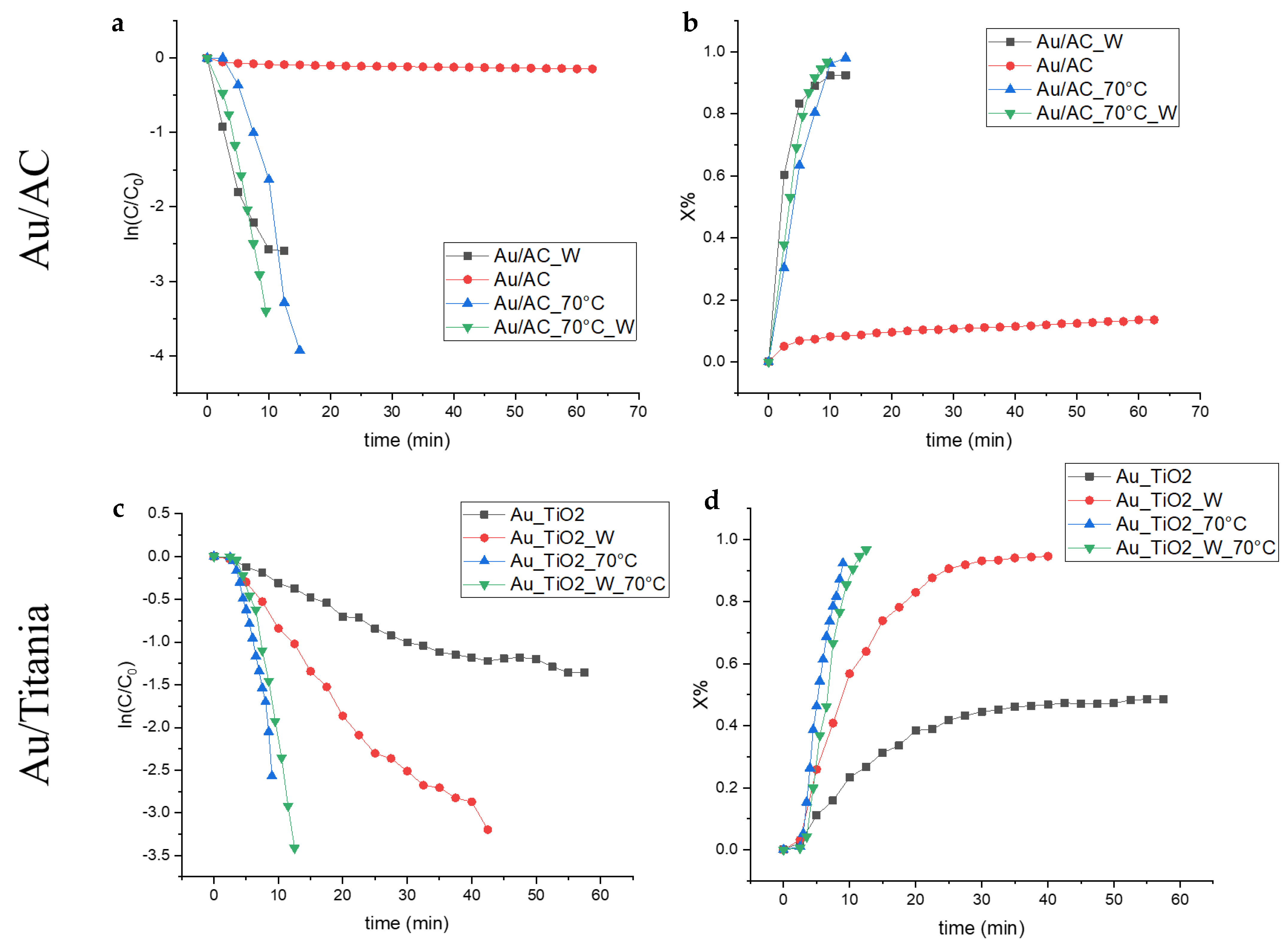 Catalysts 12 00323 g012