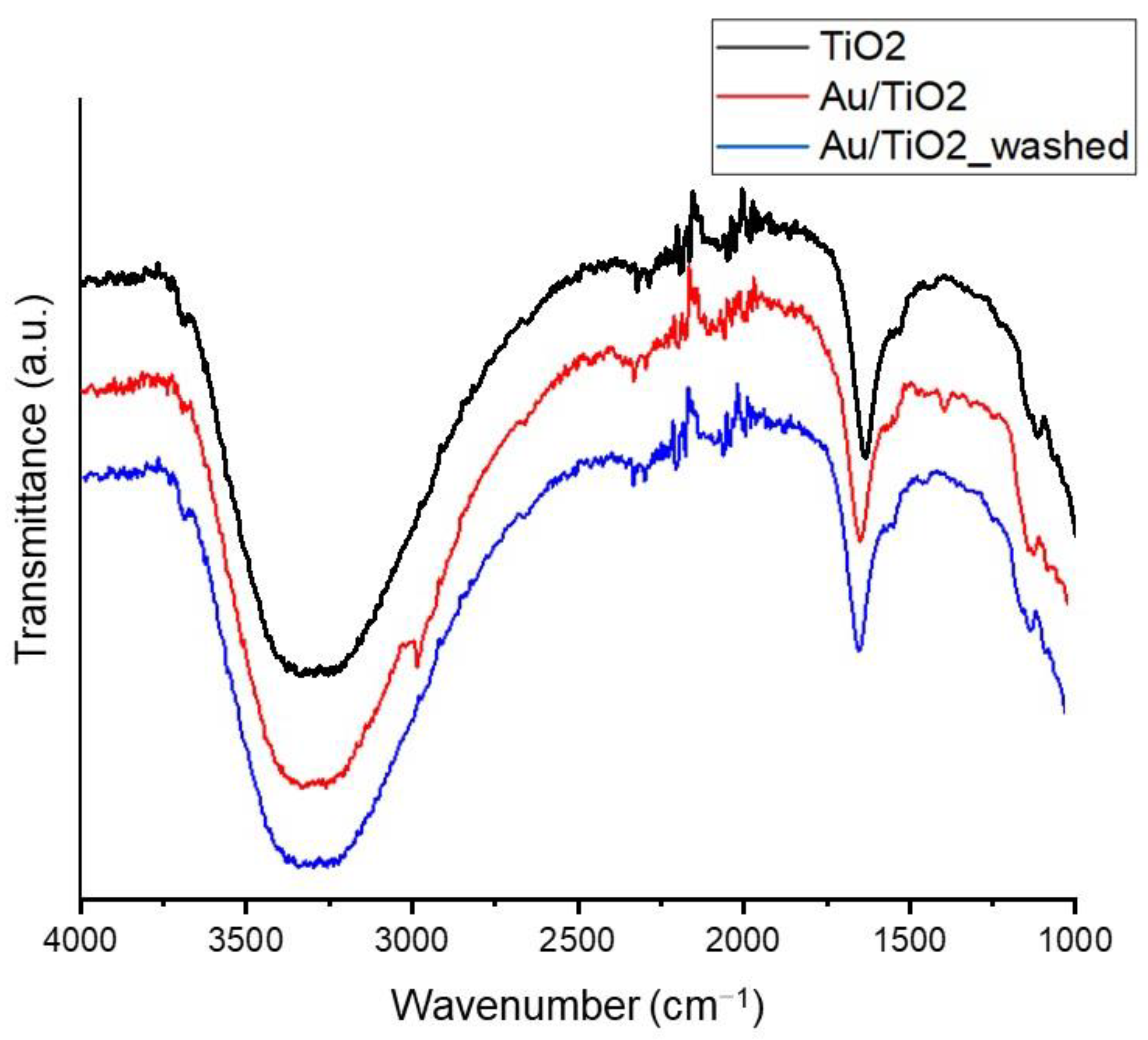 Catalysts 12 00323 g013
