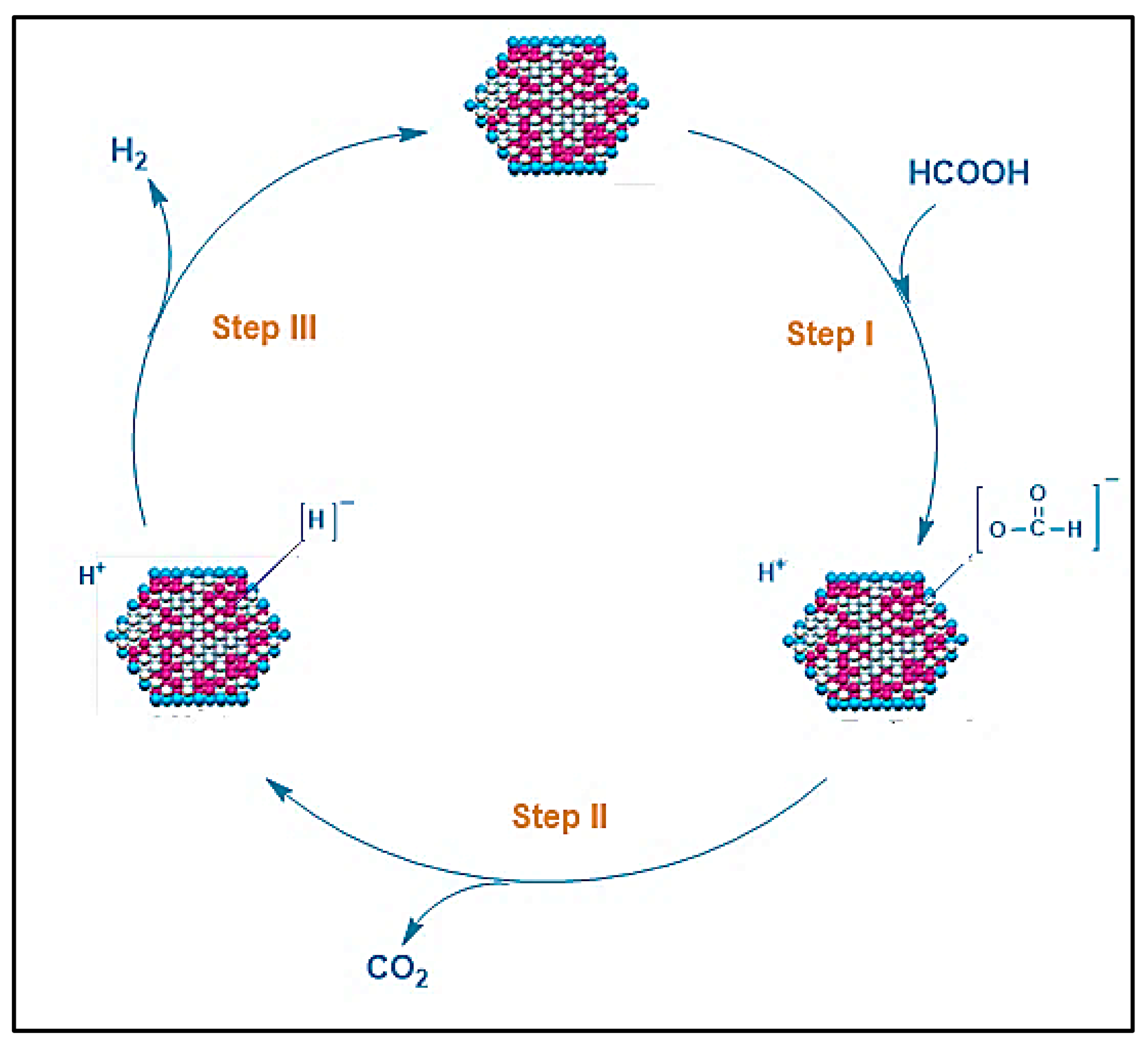 Catalysts 12 00324 g003 550