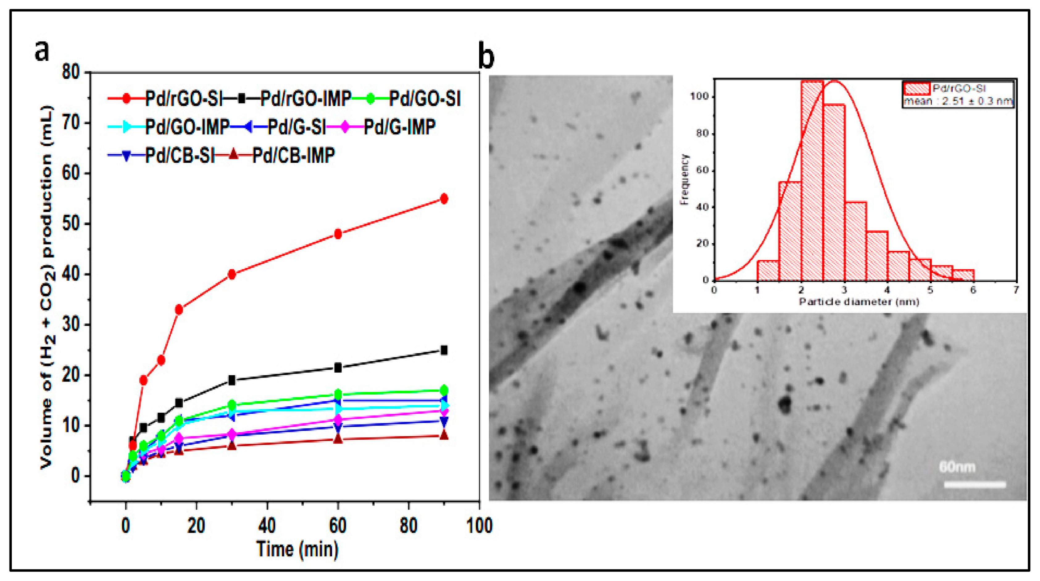 Catalysts 12 00324 g004 550