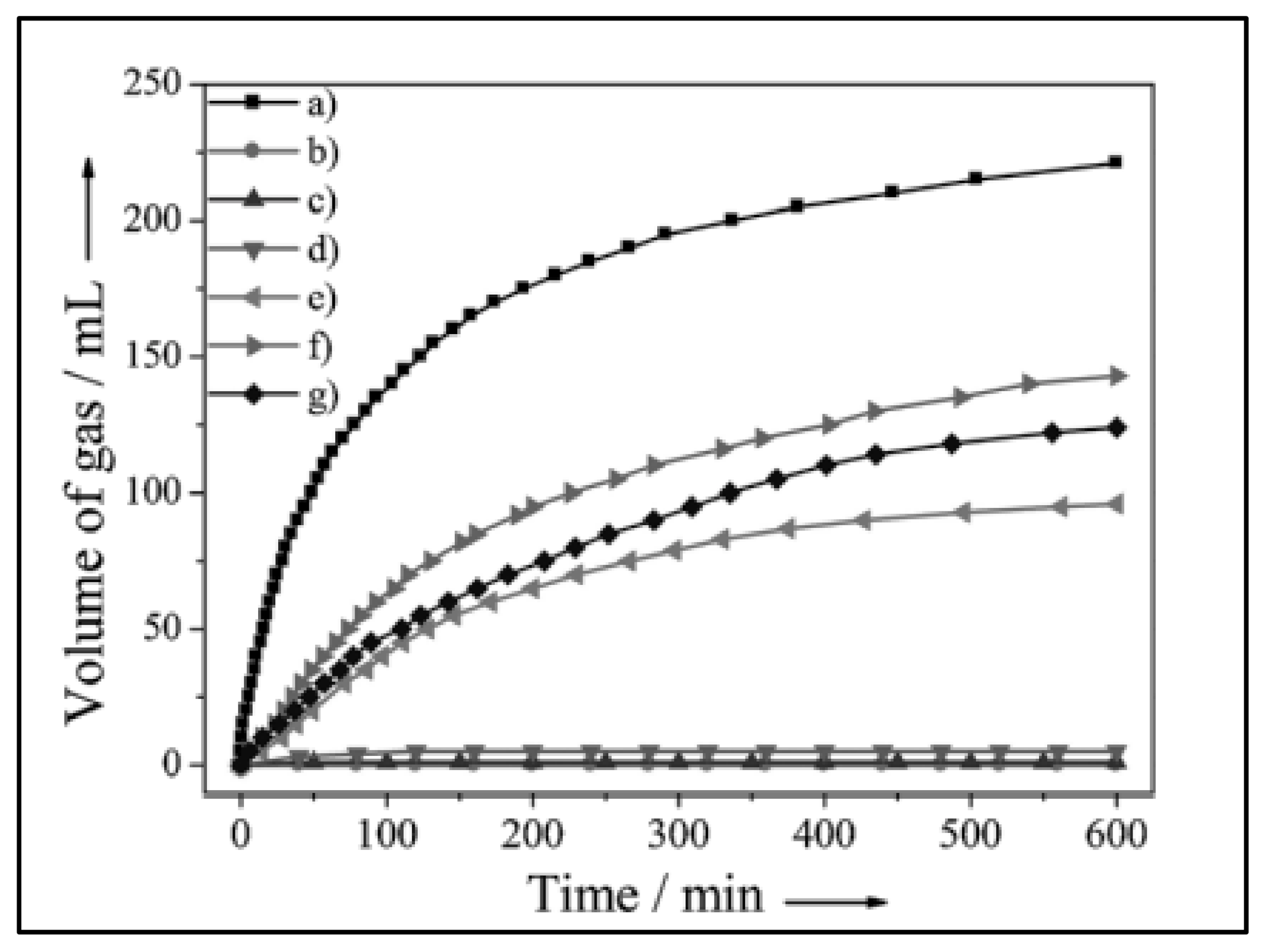 Catalysts 12 00324 g006 550