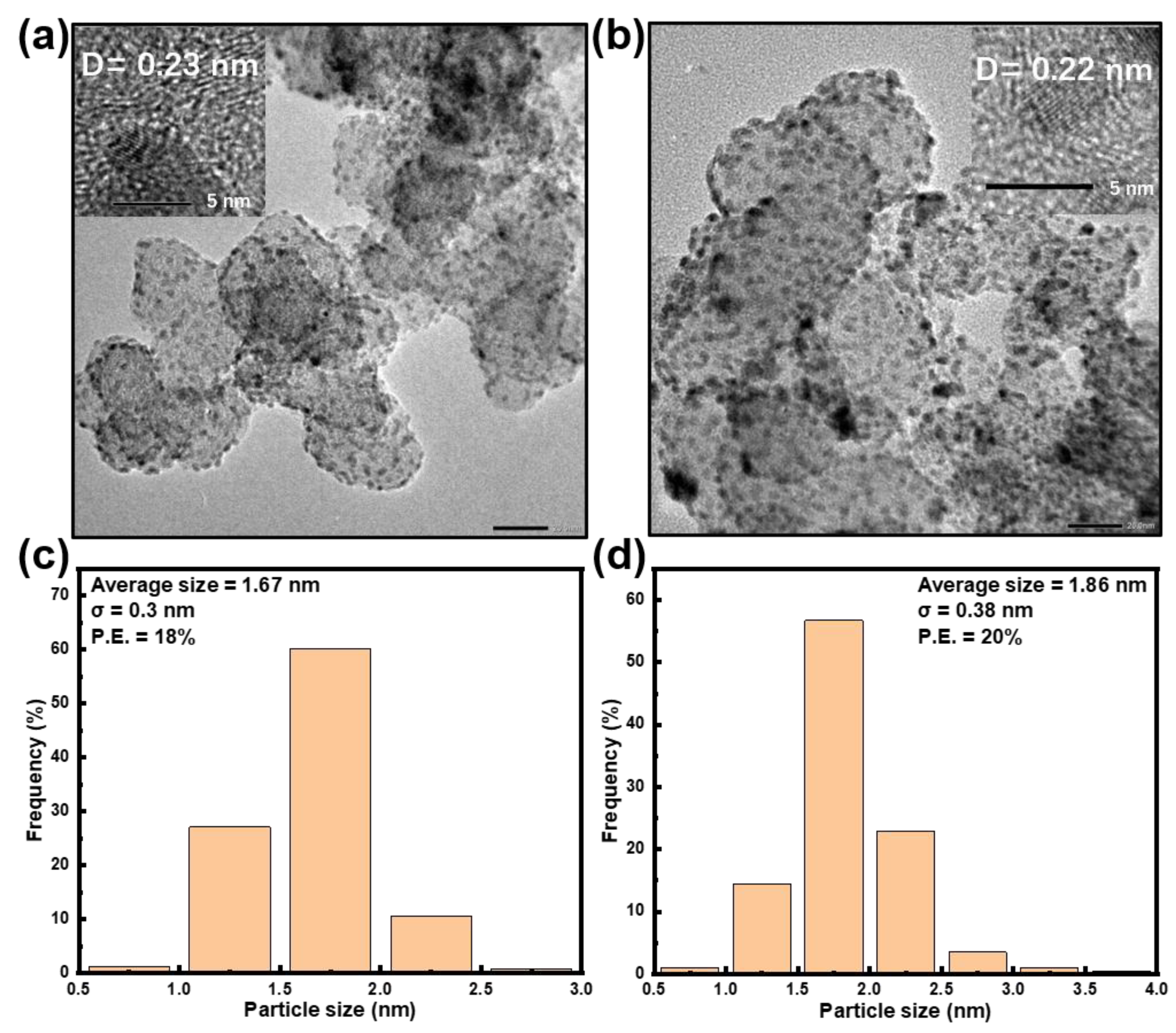 Catalysts 12 00325 g001