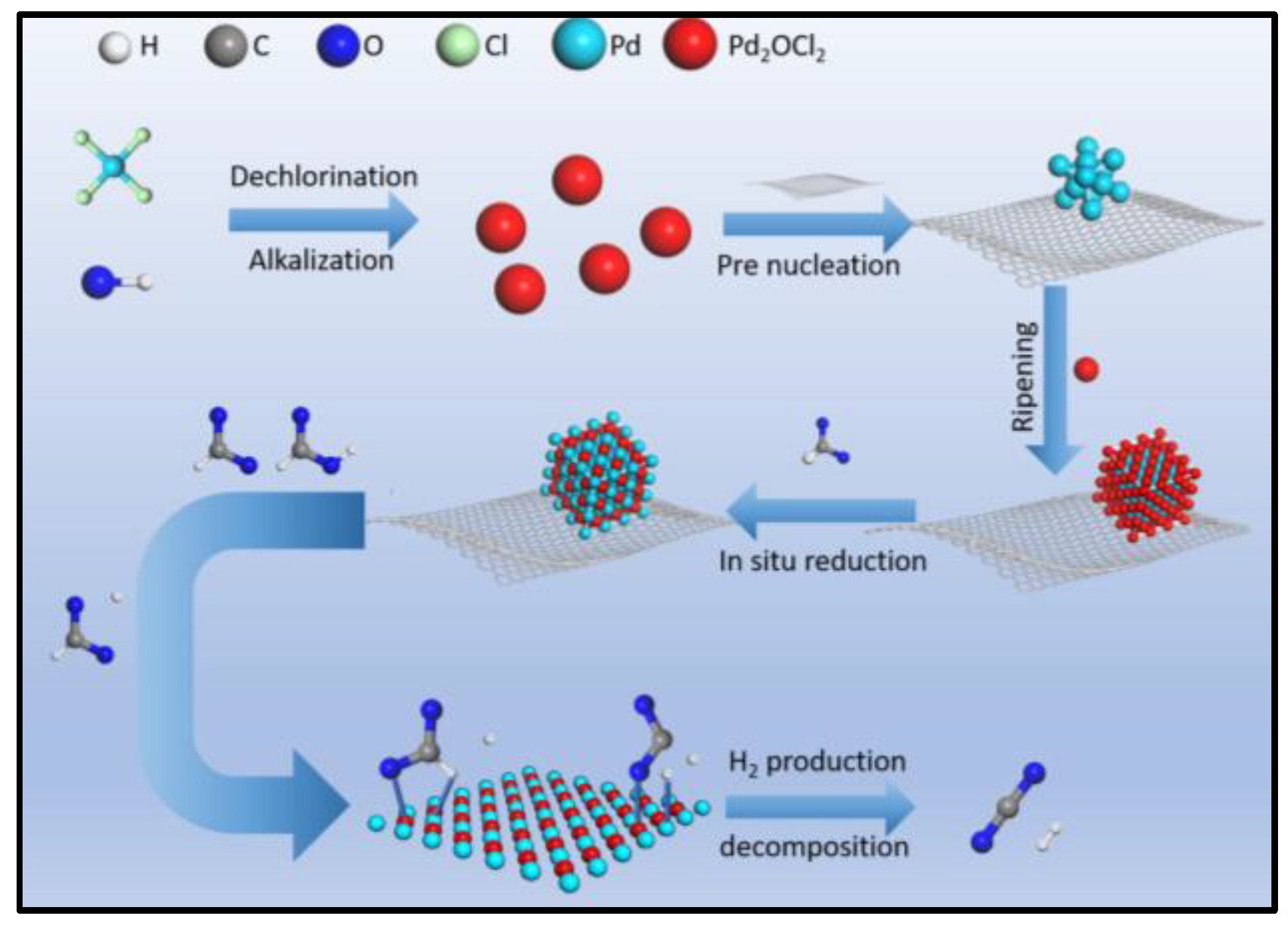 Catalysts 12 00325 sch001