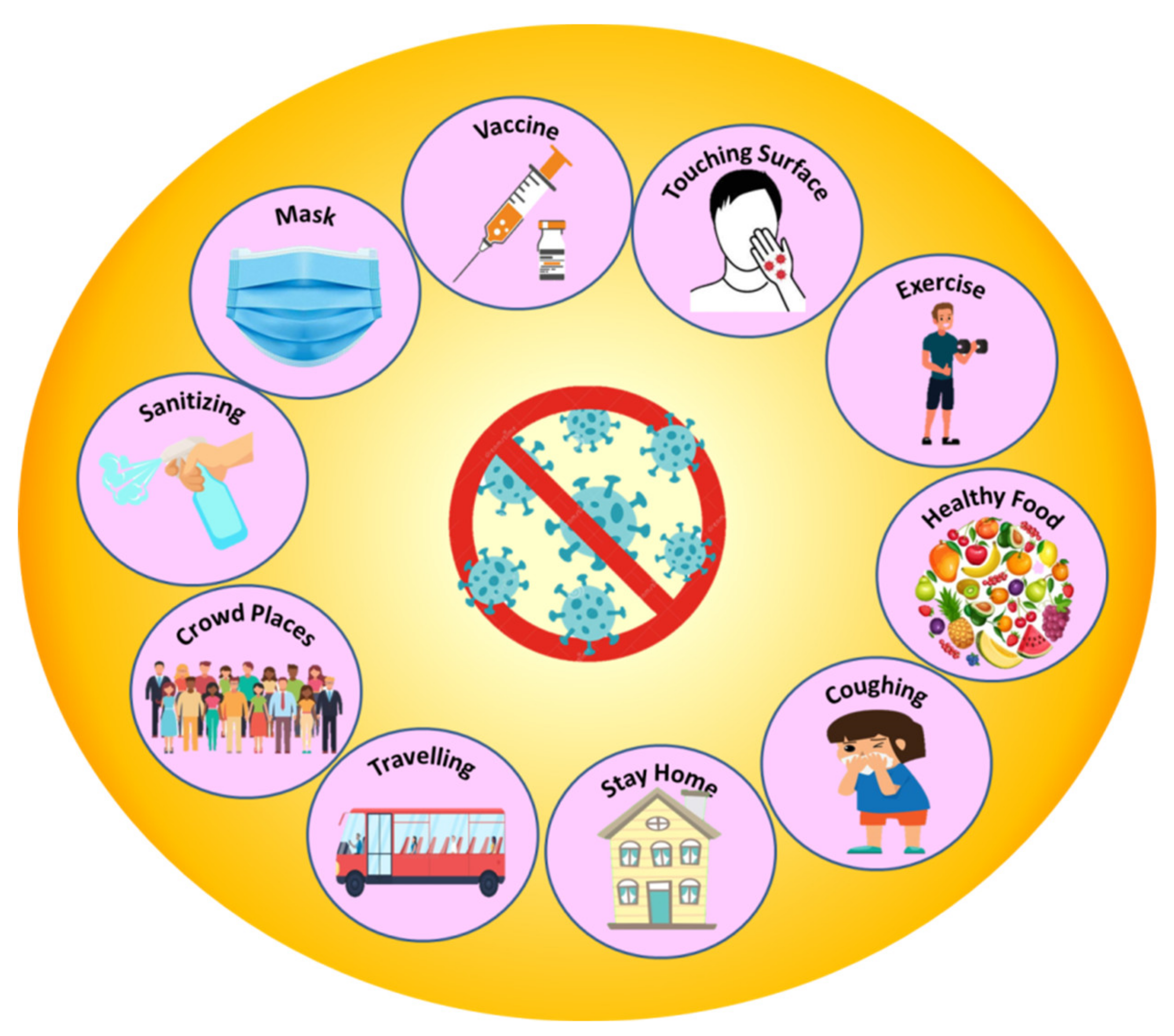 Catalysts 12 00326 g003