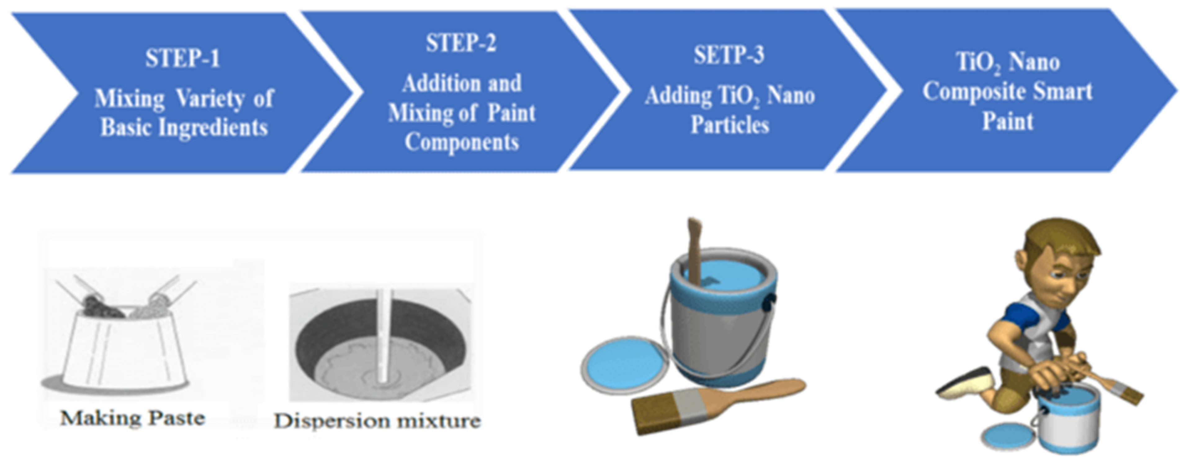 Catalysts 12 00326 g007