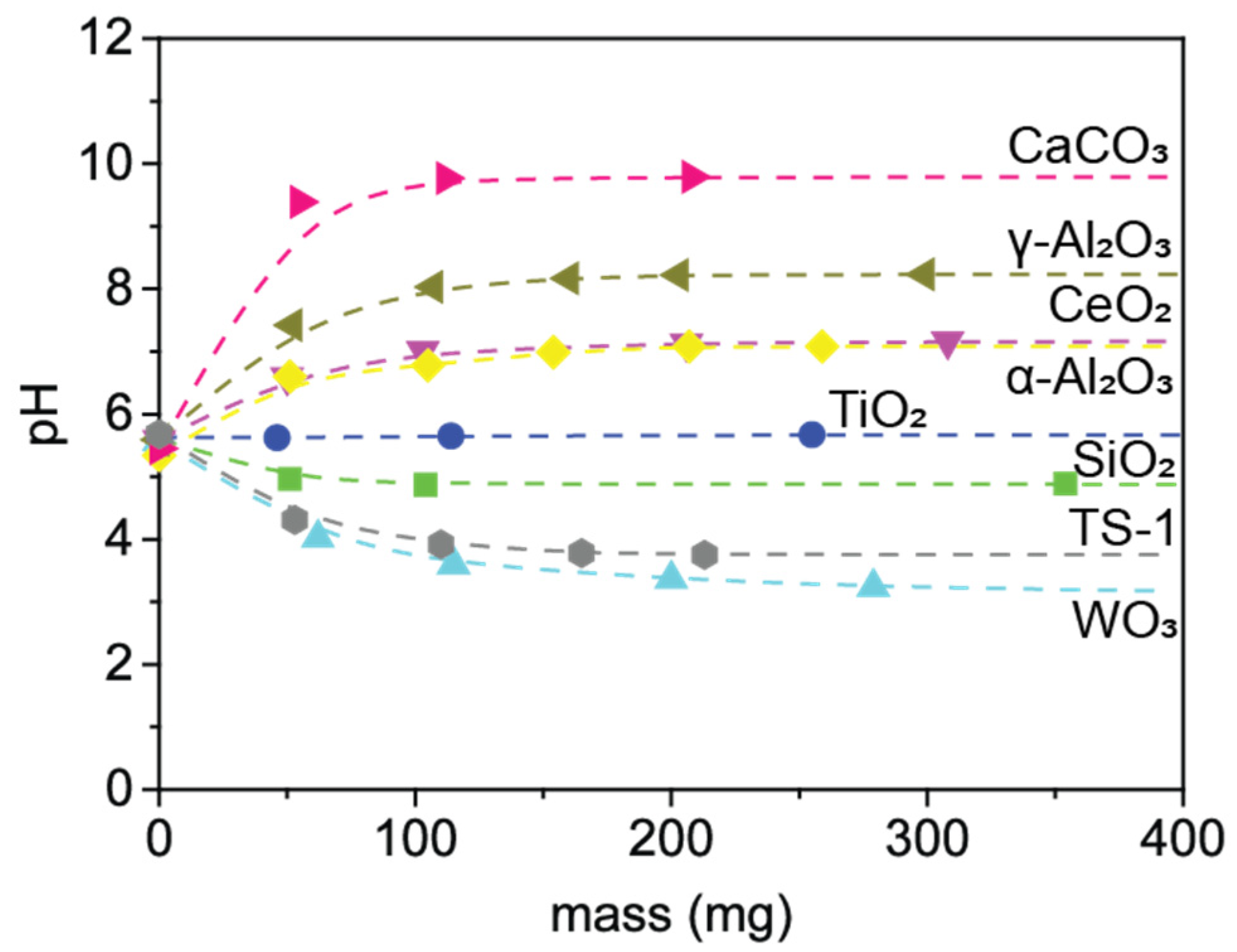 Catalysts 12 00327 g006 550