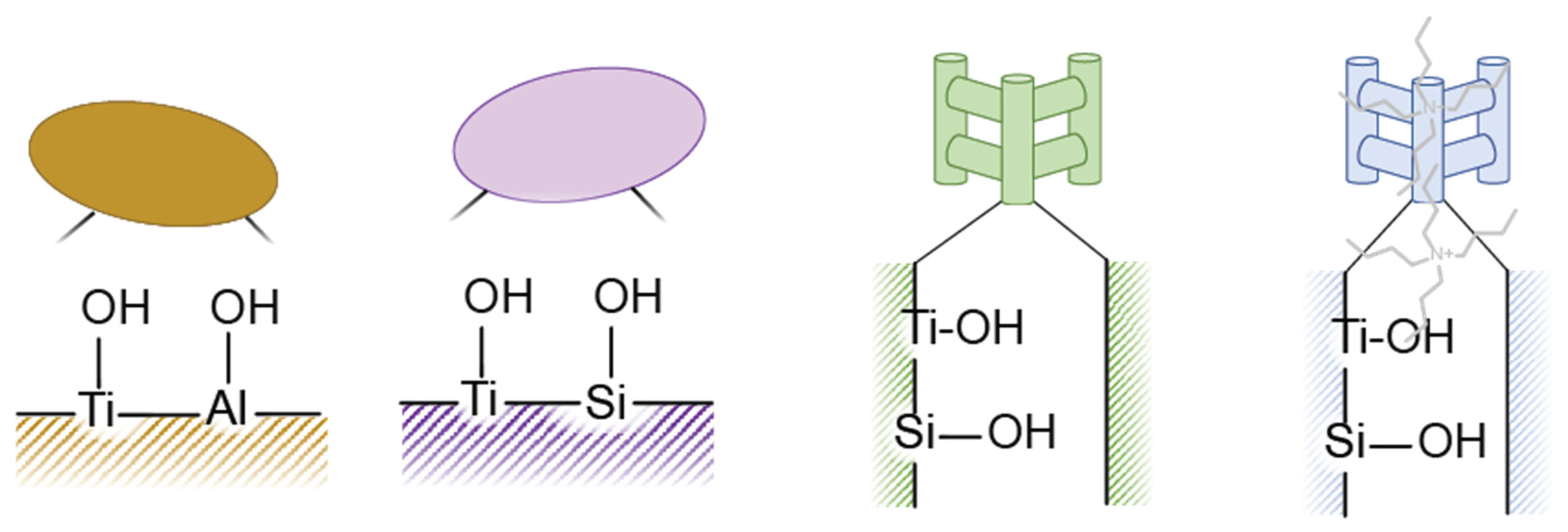 Catalysts 12 00327 g008 550