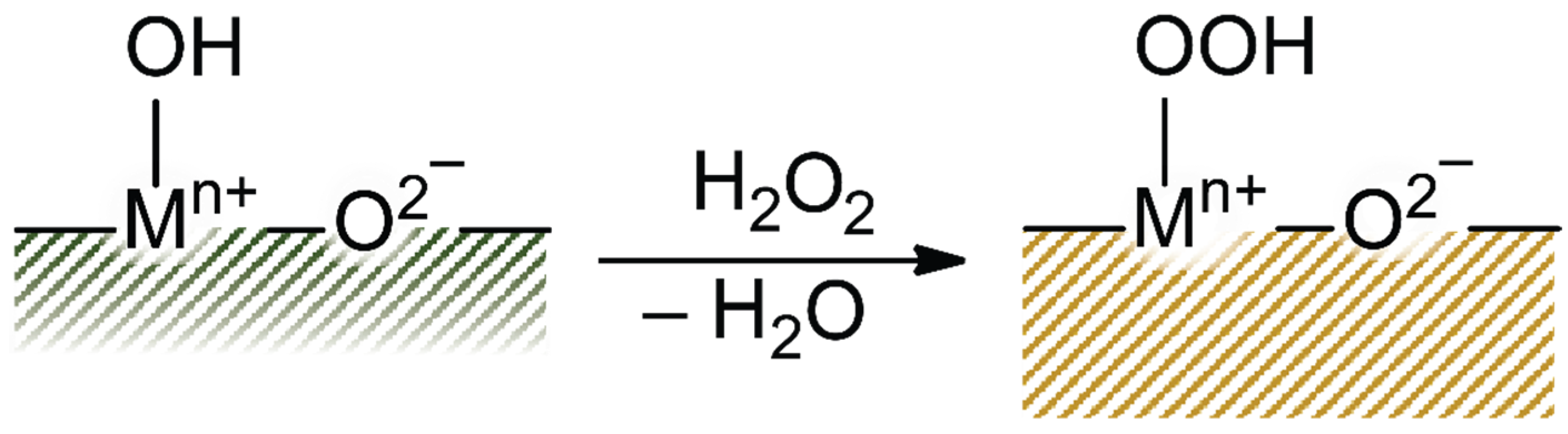 Catalysts 12 00327 sch002 550