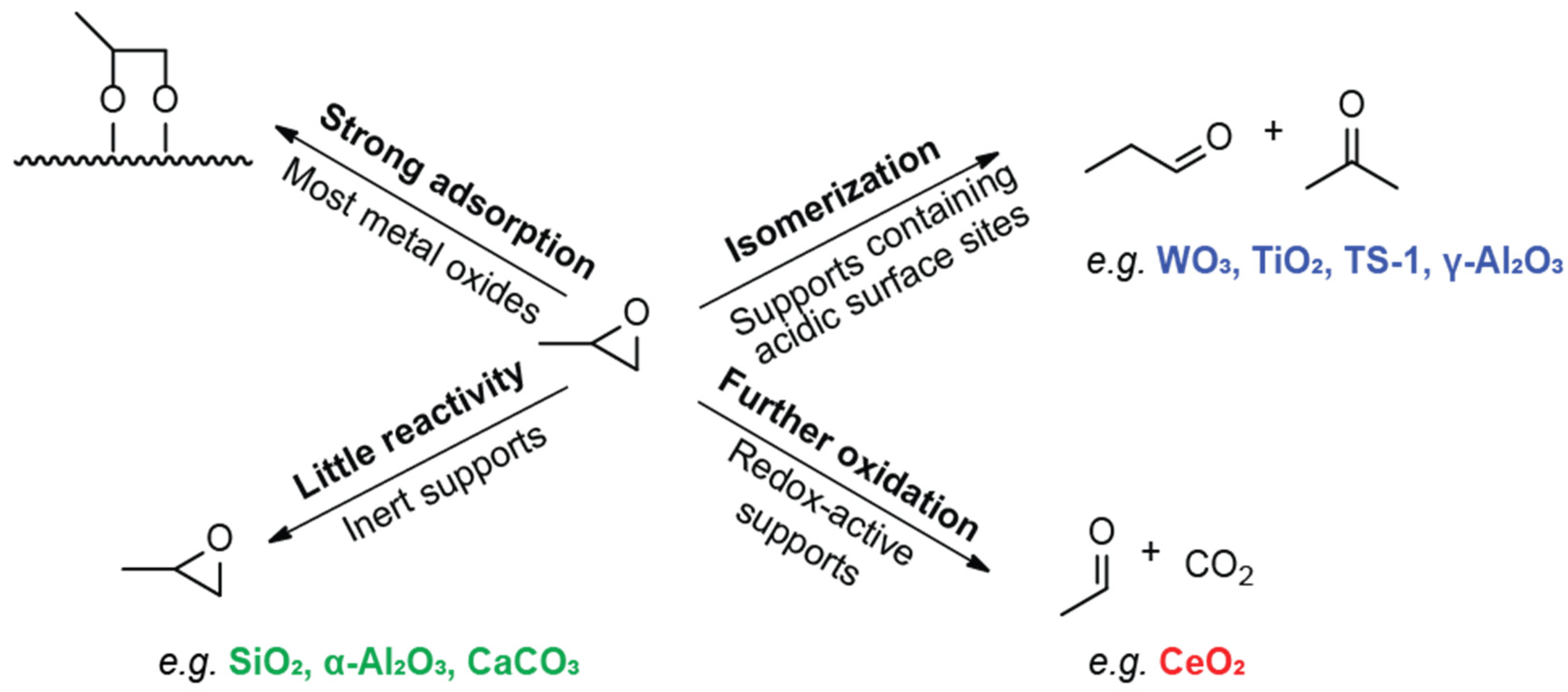 Catalysts 12 00327 sch003 550