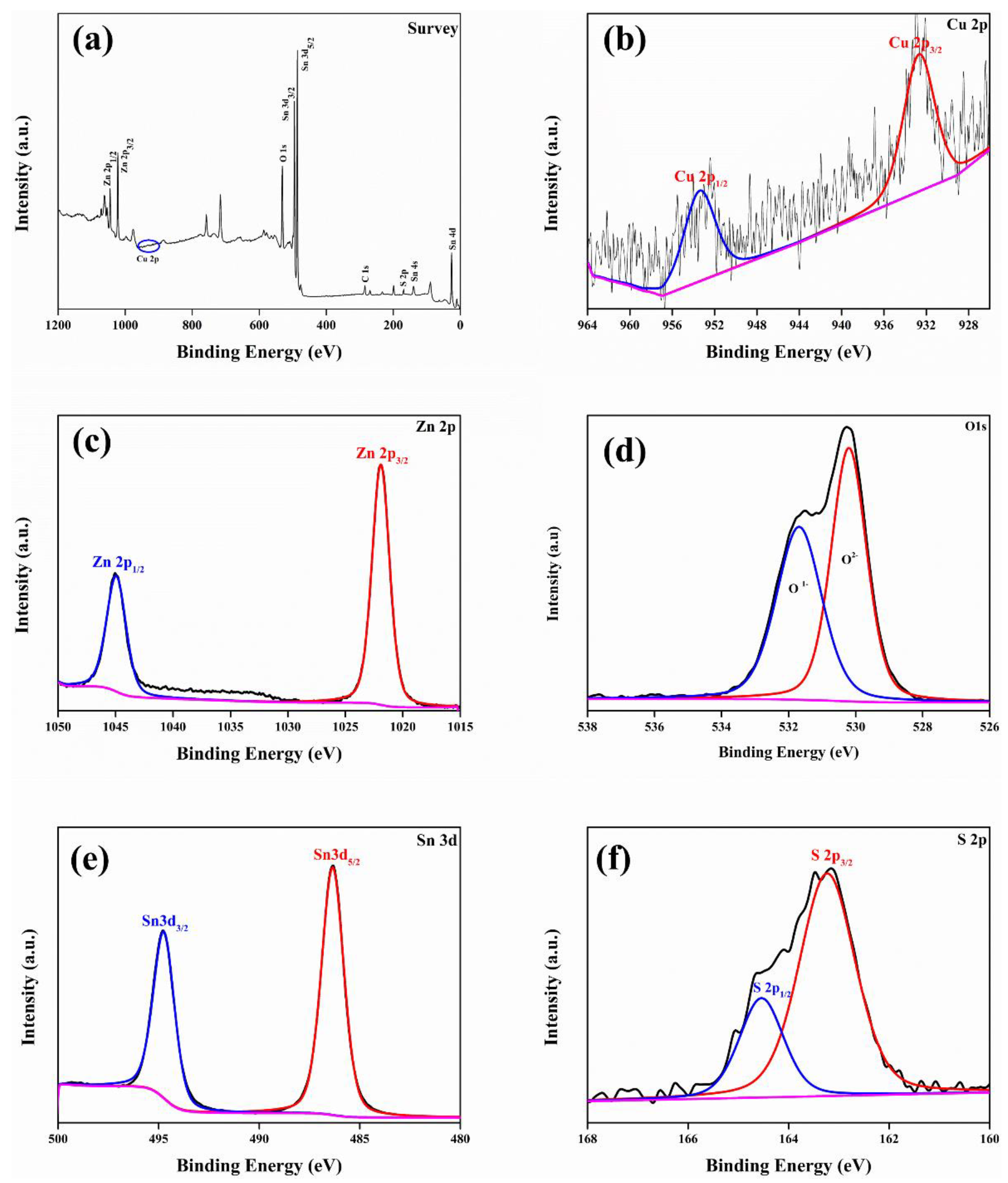 Catalysts 12 00328 g003 550