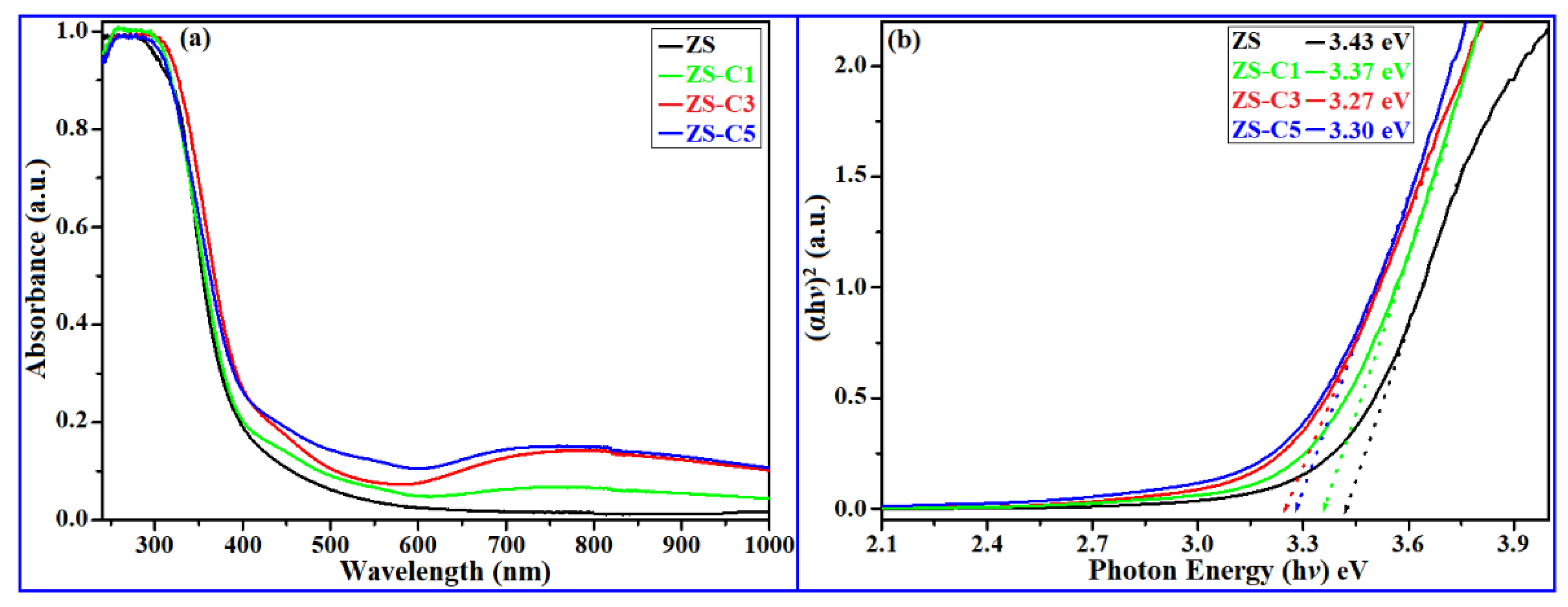 Catalysts 12 00328 g004 550