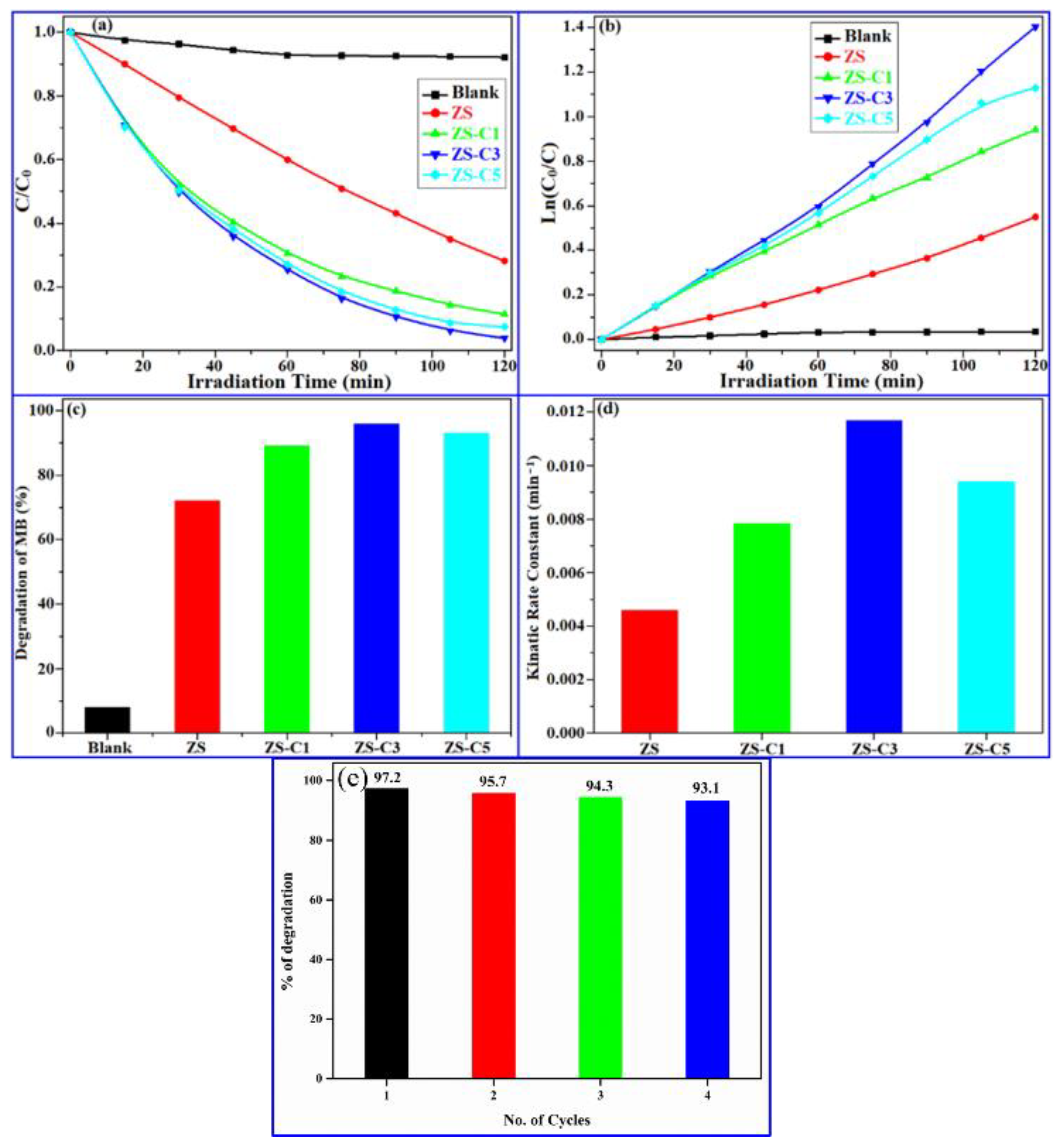 Catalysts 12 00328 g005 550