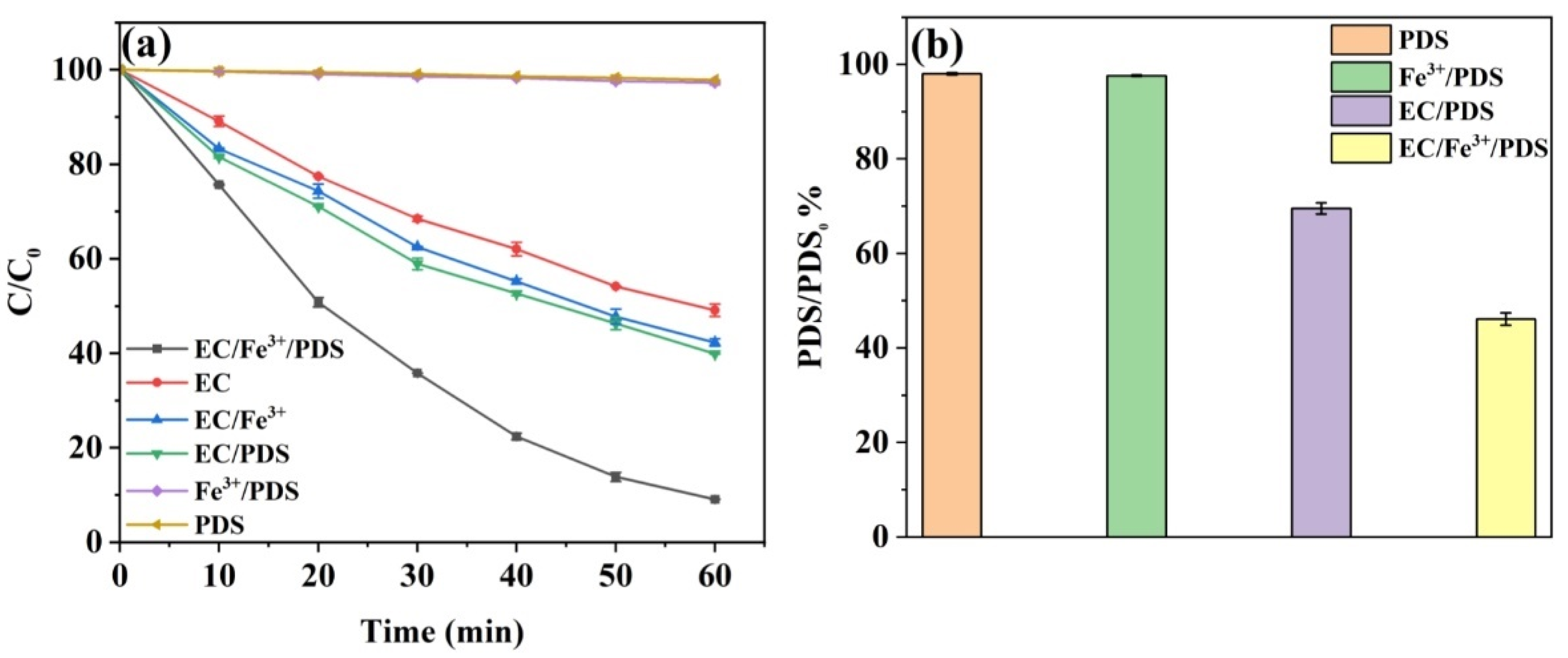 Catalysts 12 00329 g001 550
