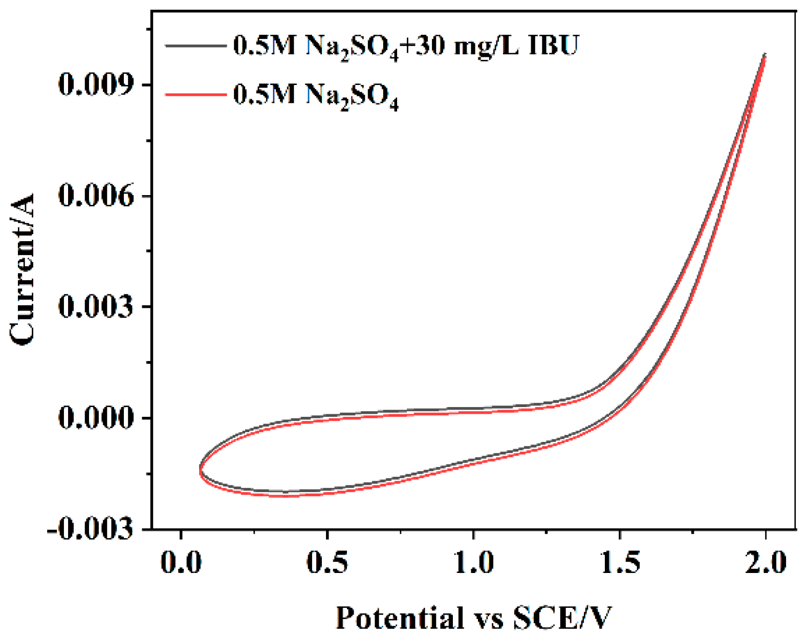 Catalysts 12 00329 g002 550