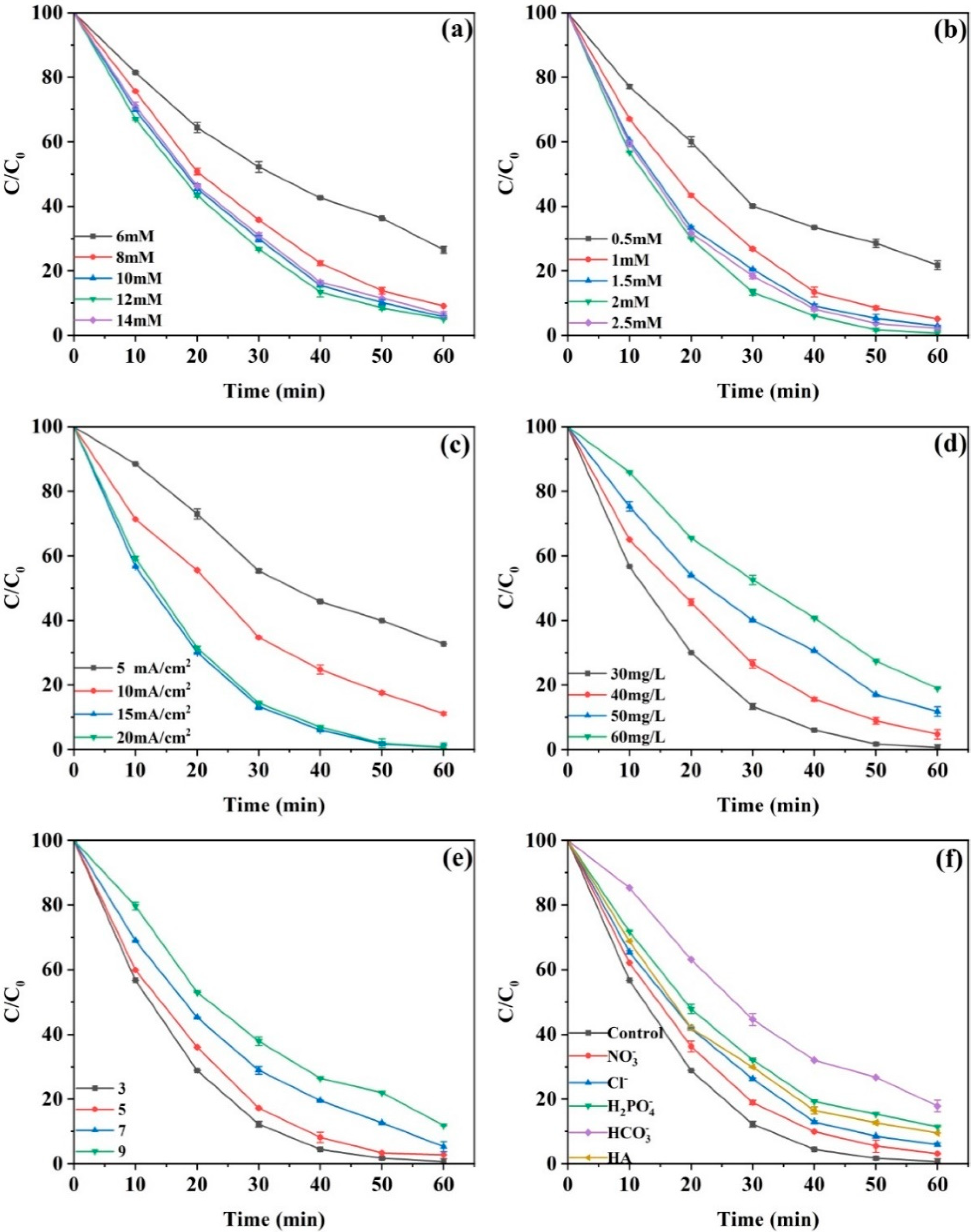 Catalysts 12 00329 g003 550