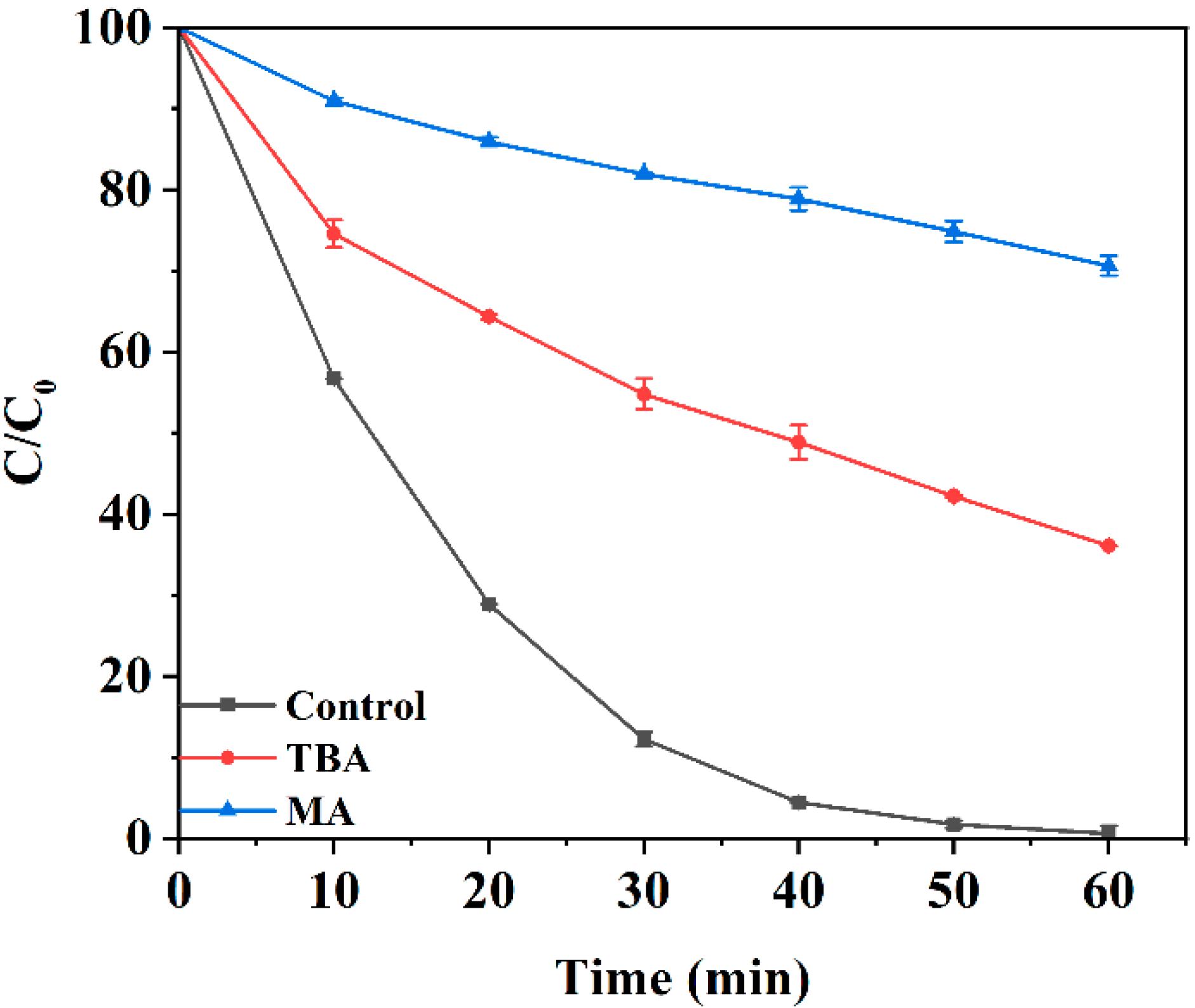 Catalysts 12 00329 g004 550