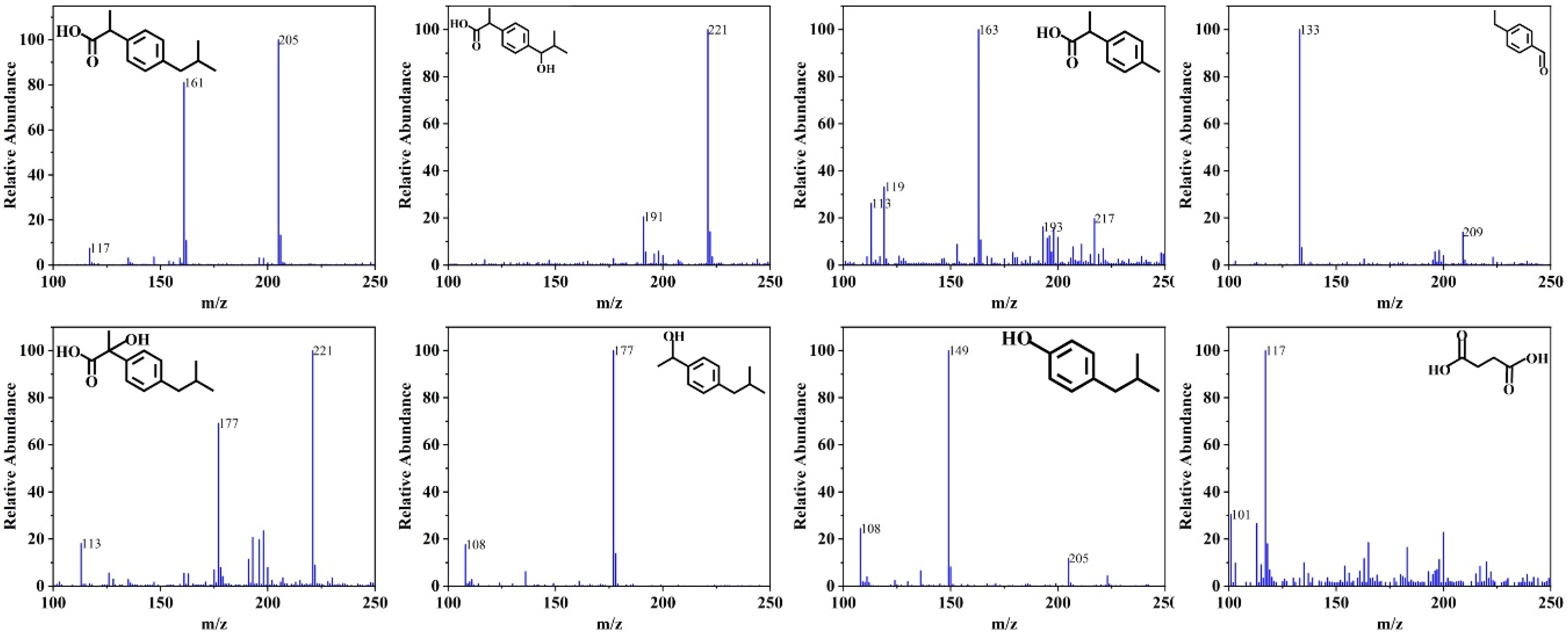 Catalysts 12 00329 g006 550