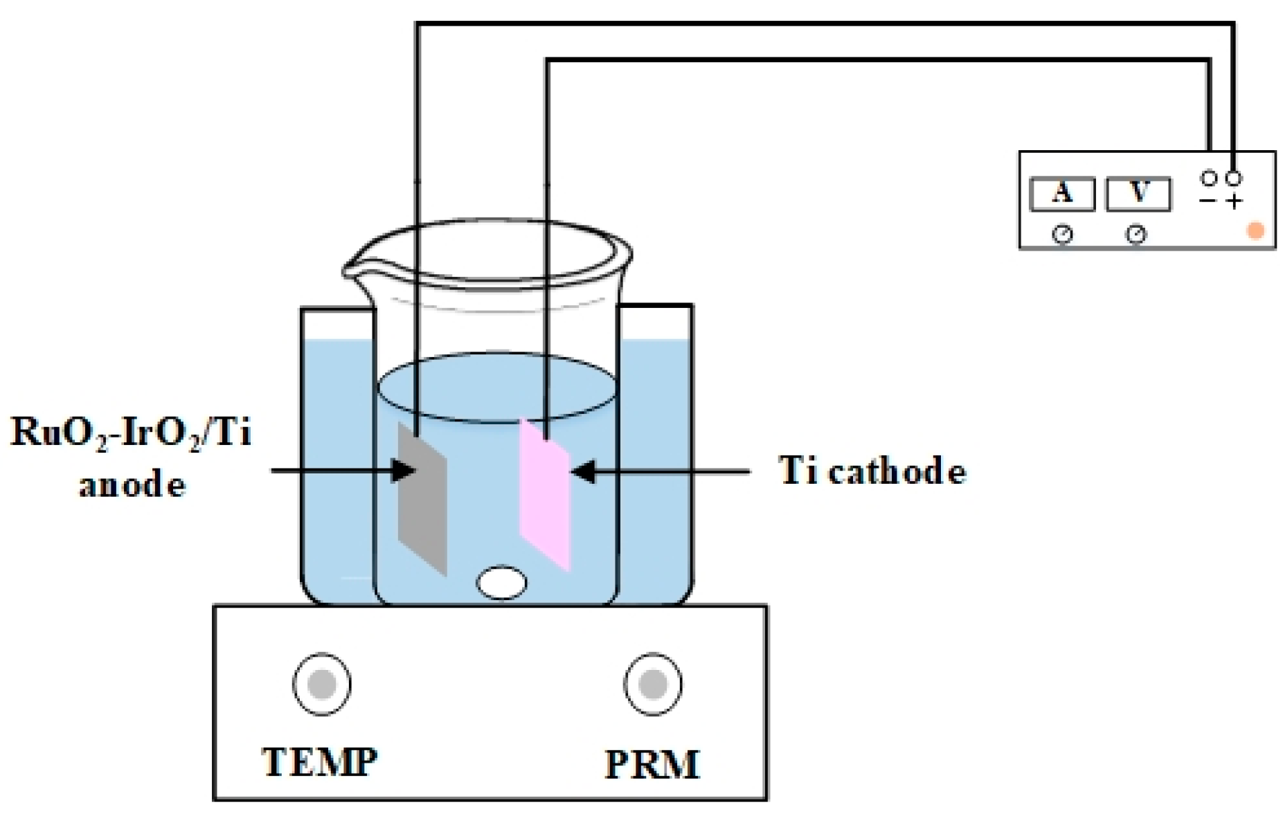 Catalysts 12 00329 g008 550