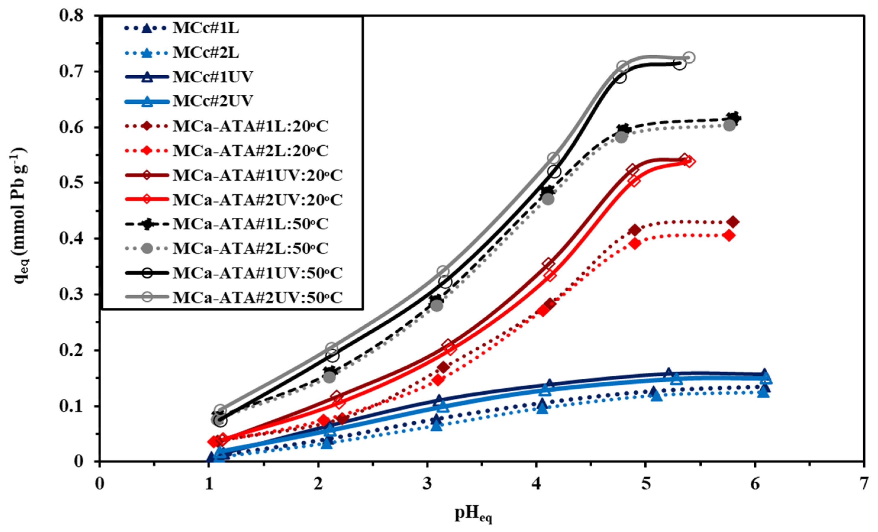 Catalysts 12 00330 g005 550