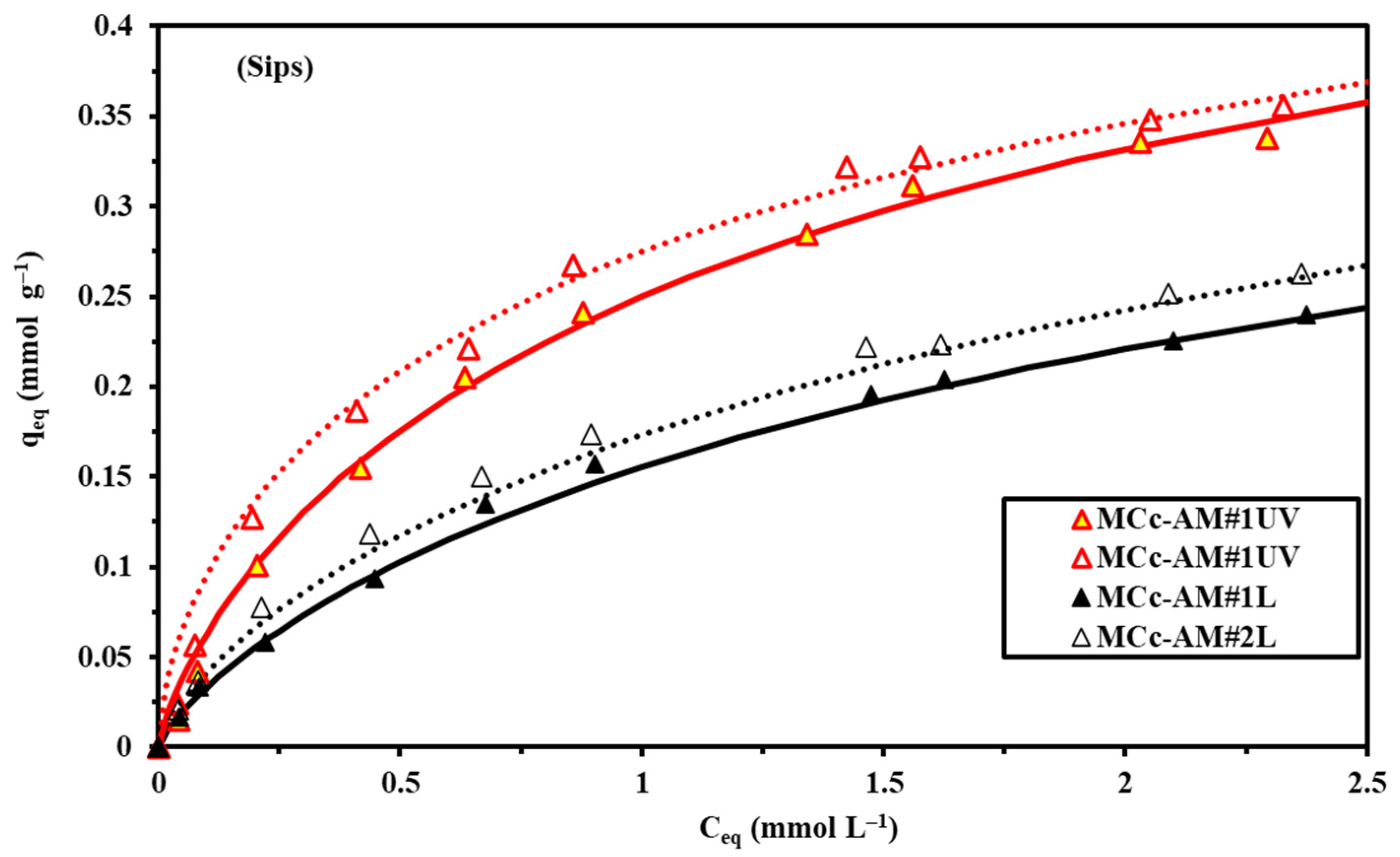 Catalysts 12 00330 g007 550