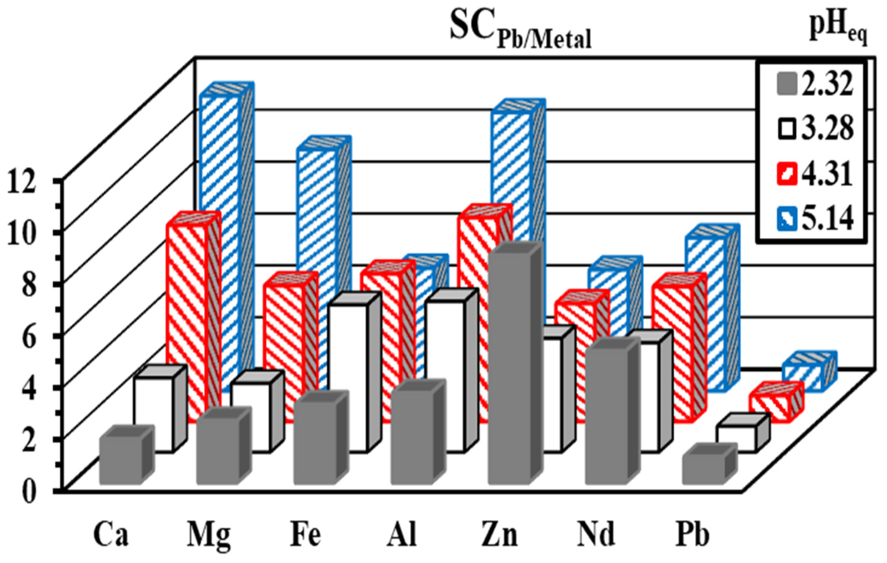 Catalysts 12 00330 g010 550