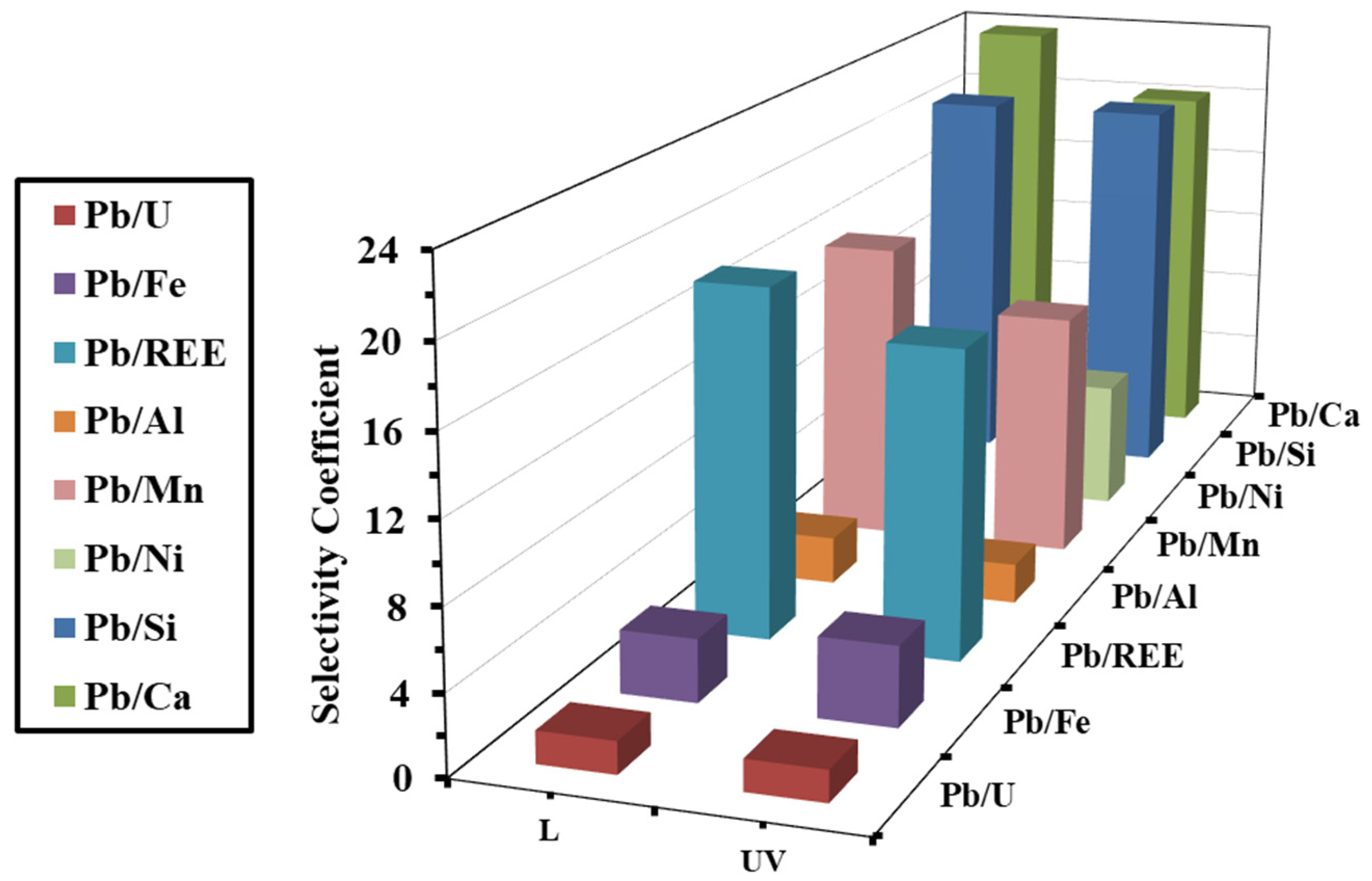 Catalysts 12 00330 g011 550