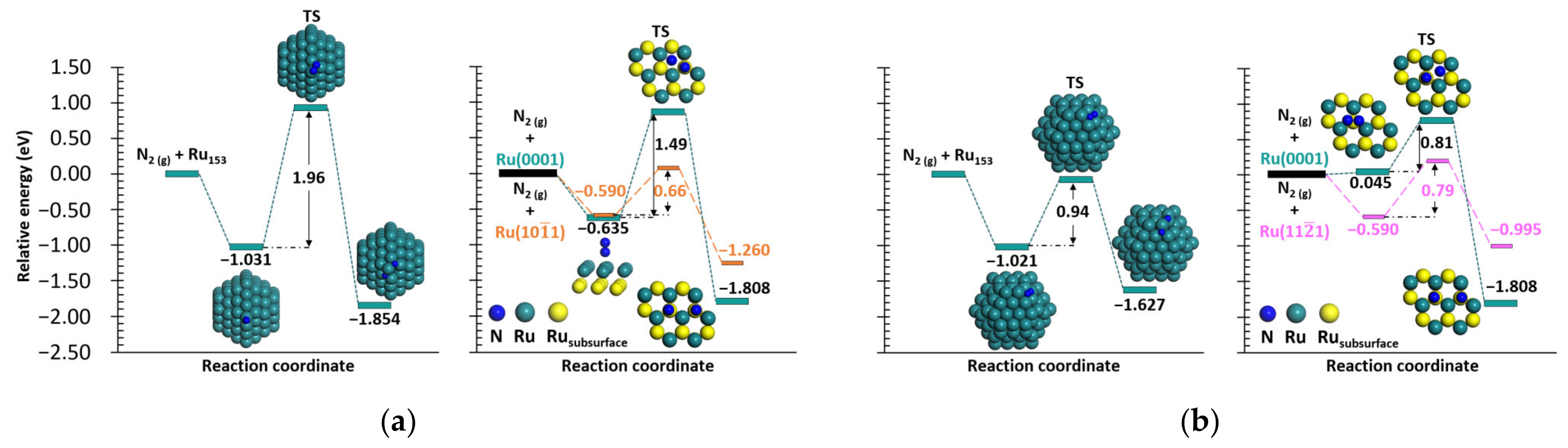 Catalysts 12 00331 g001