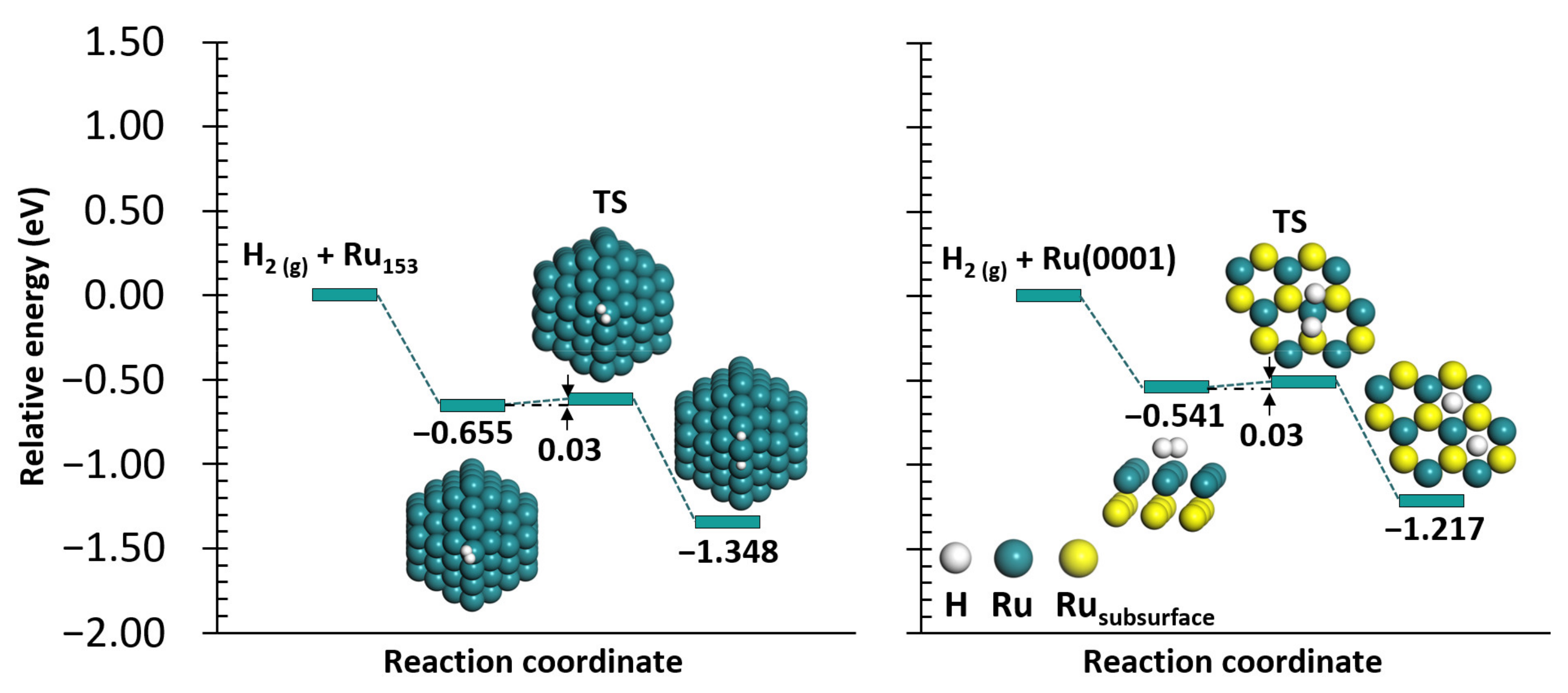 Catalysts 12 00331 g002