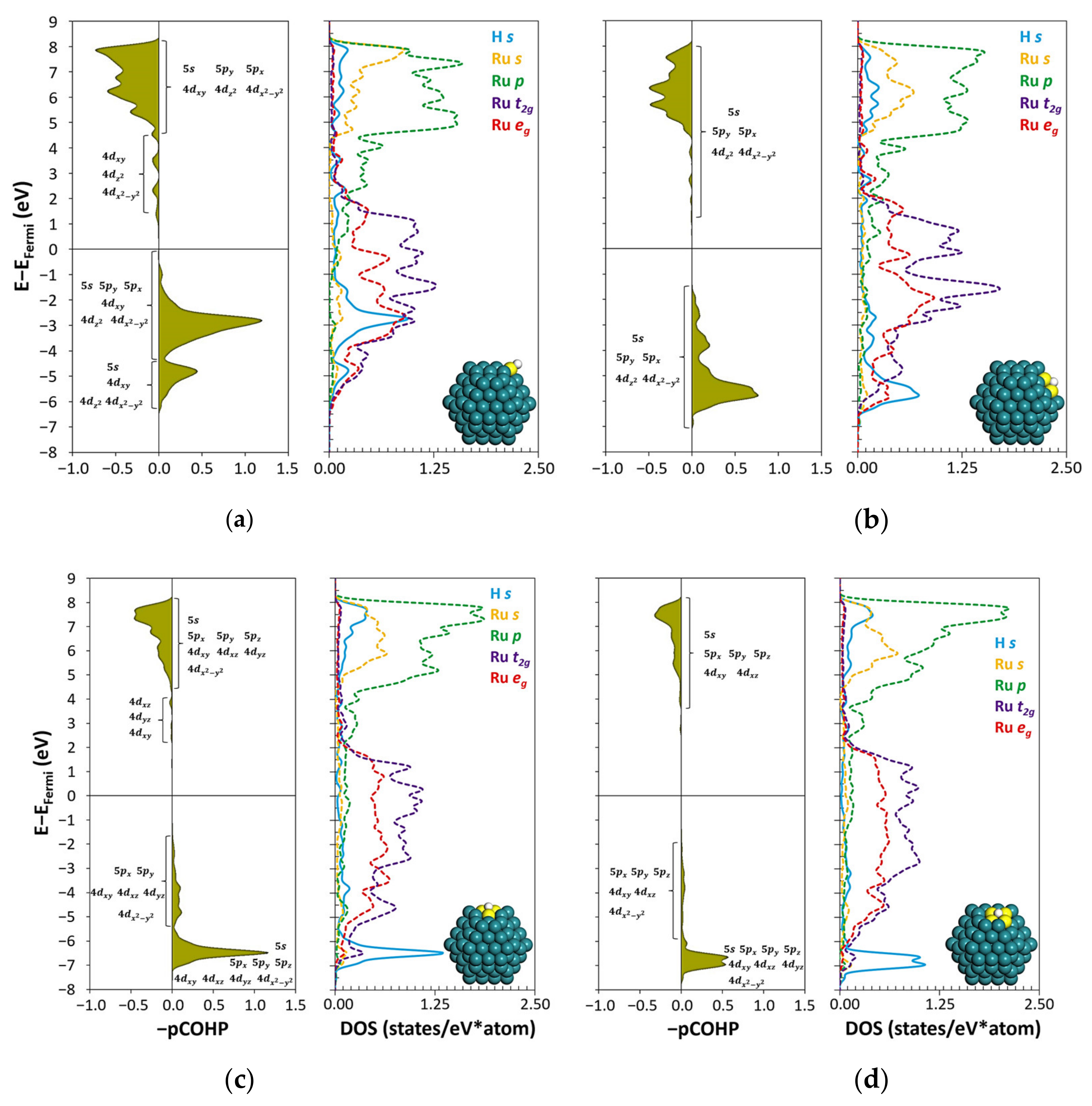 Catalysts 12 00331 g003