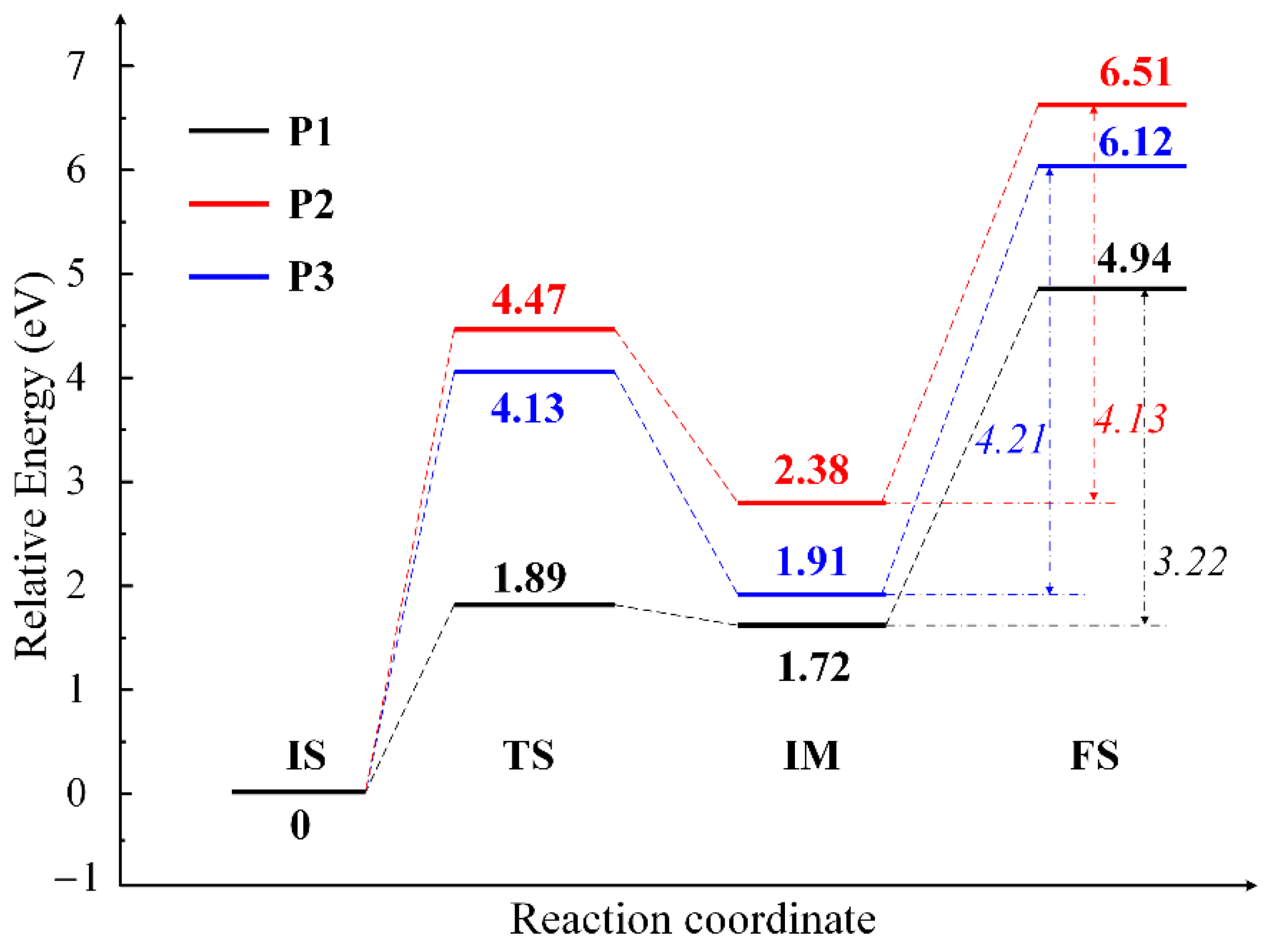 Catalysts 12 00332 g002 550