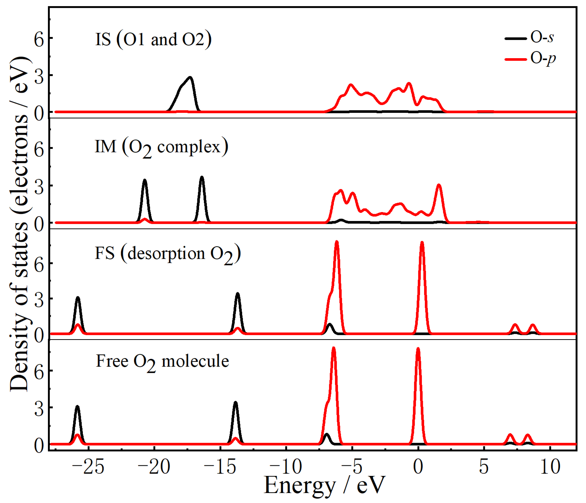 Catalysts 12 00332 g003 550