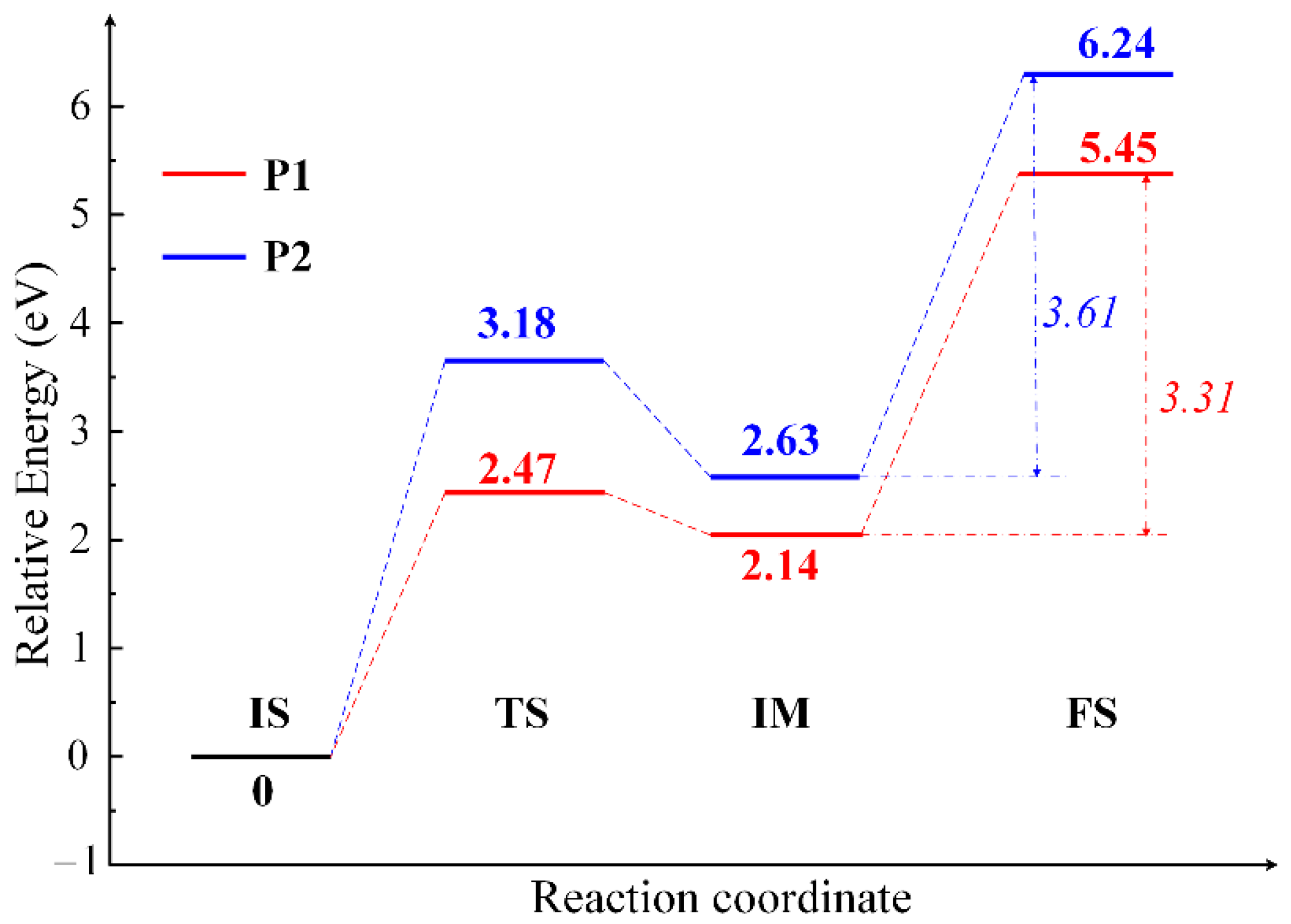 Catalysts 12 00332 g005 550