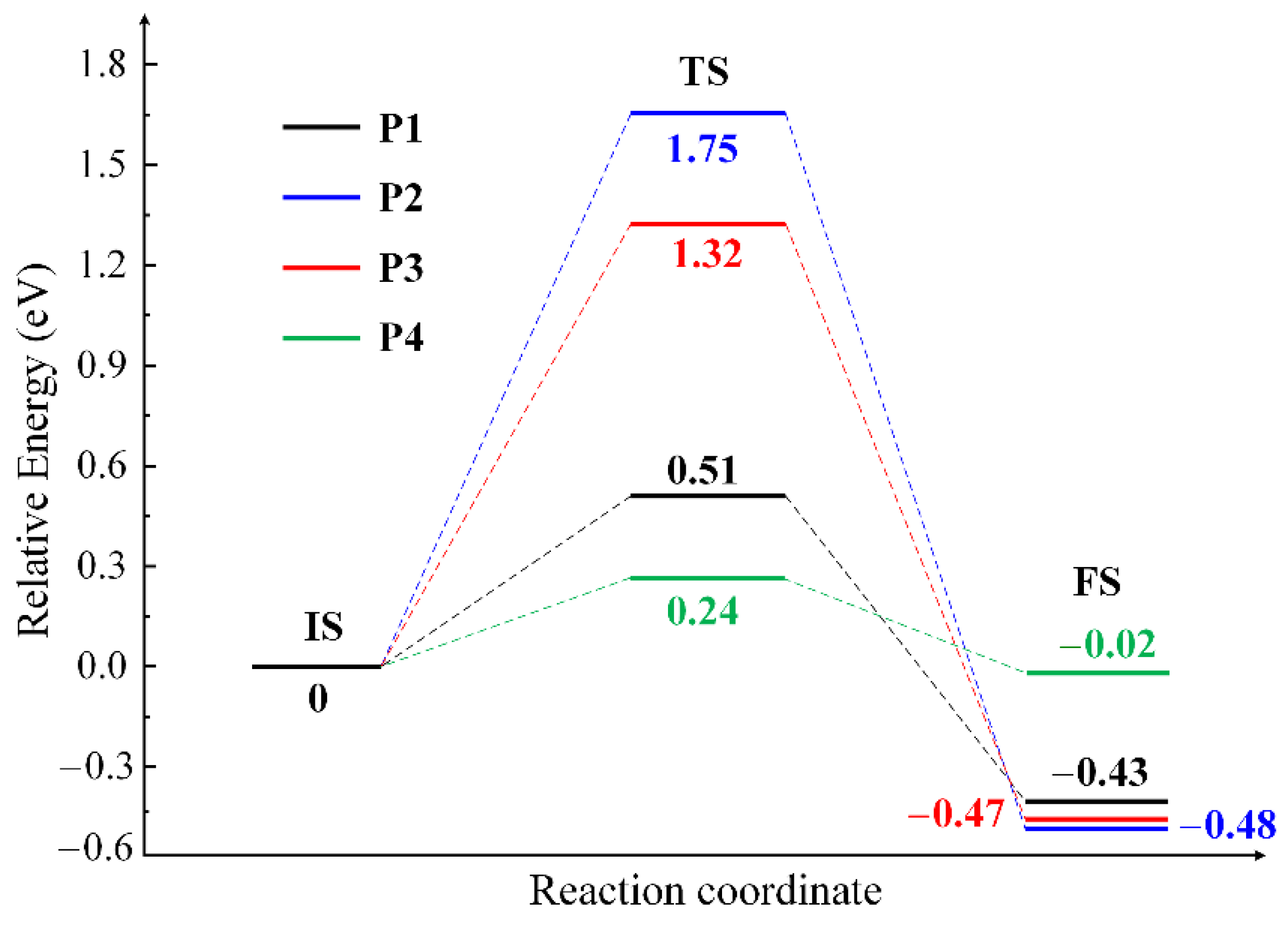 Catalysts 12 00332 g007 550
