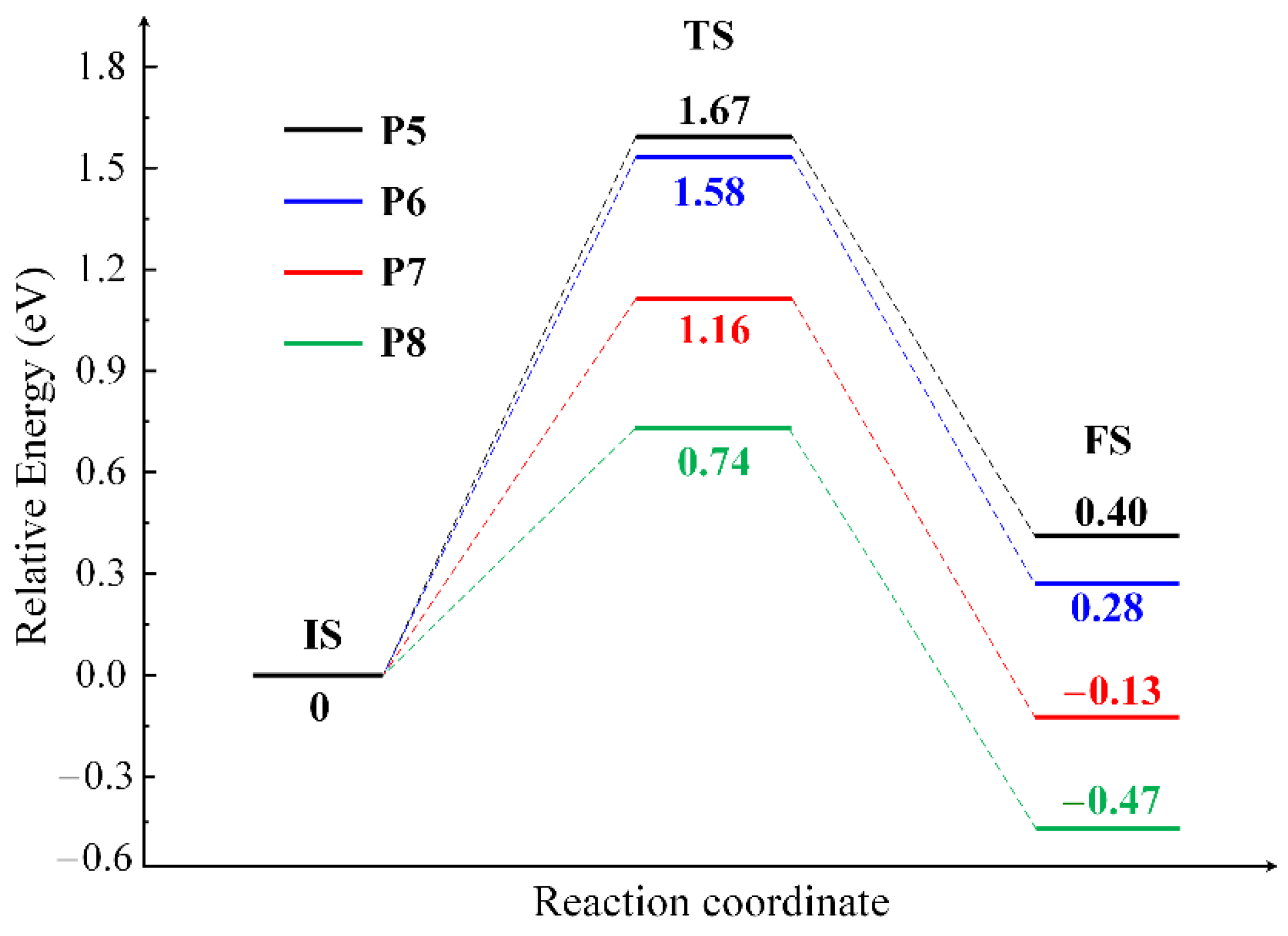 Catalysts 12 00332 g009 550