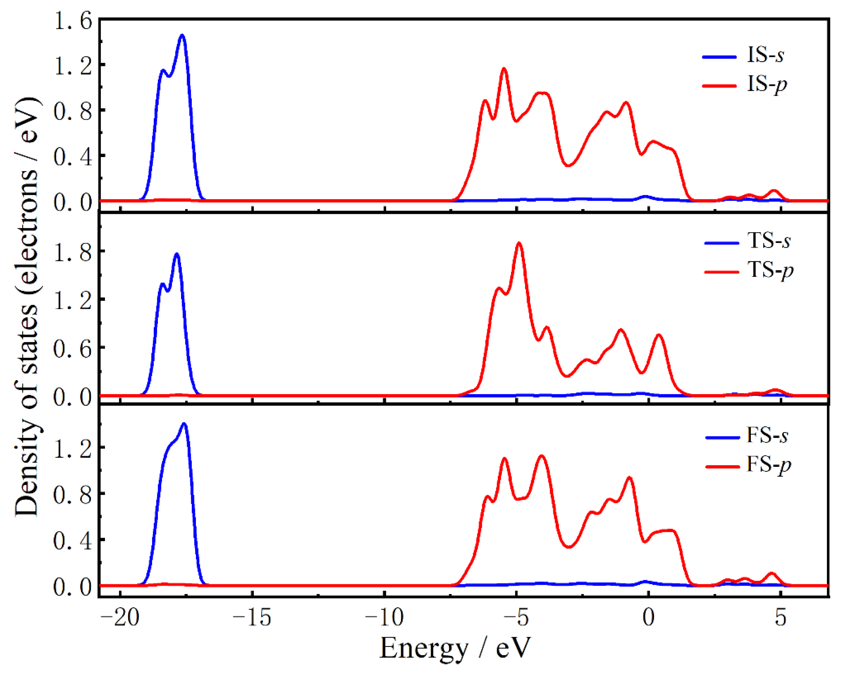 Catalysts 12 00332 g010 550