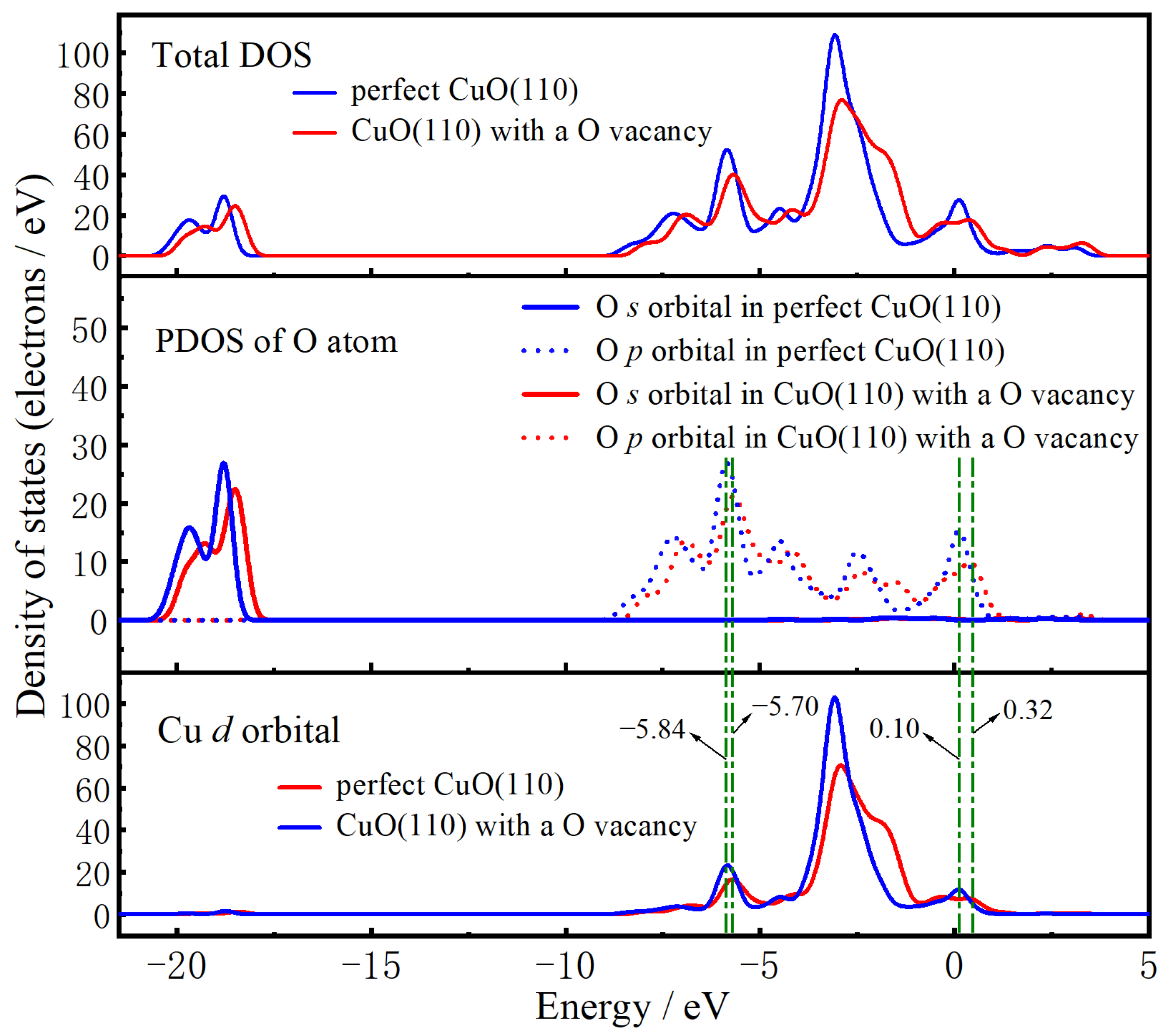Catalysts 12 00332 g011 550