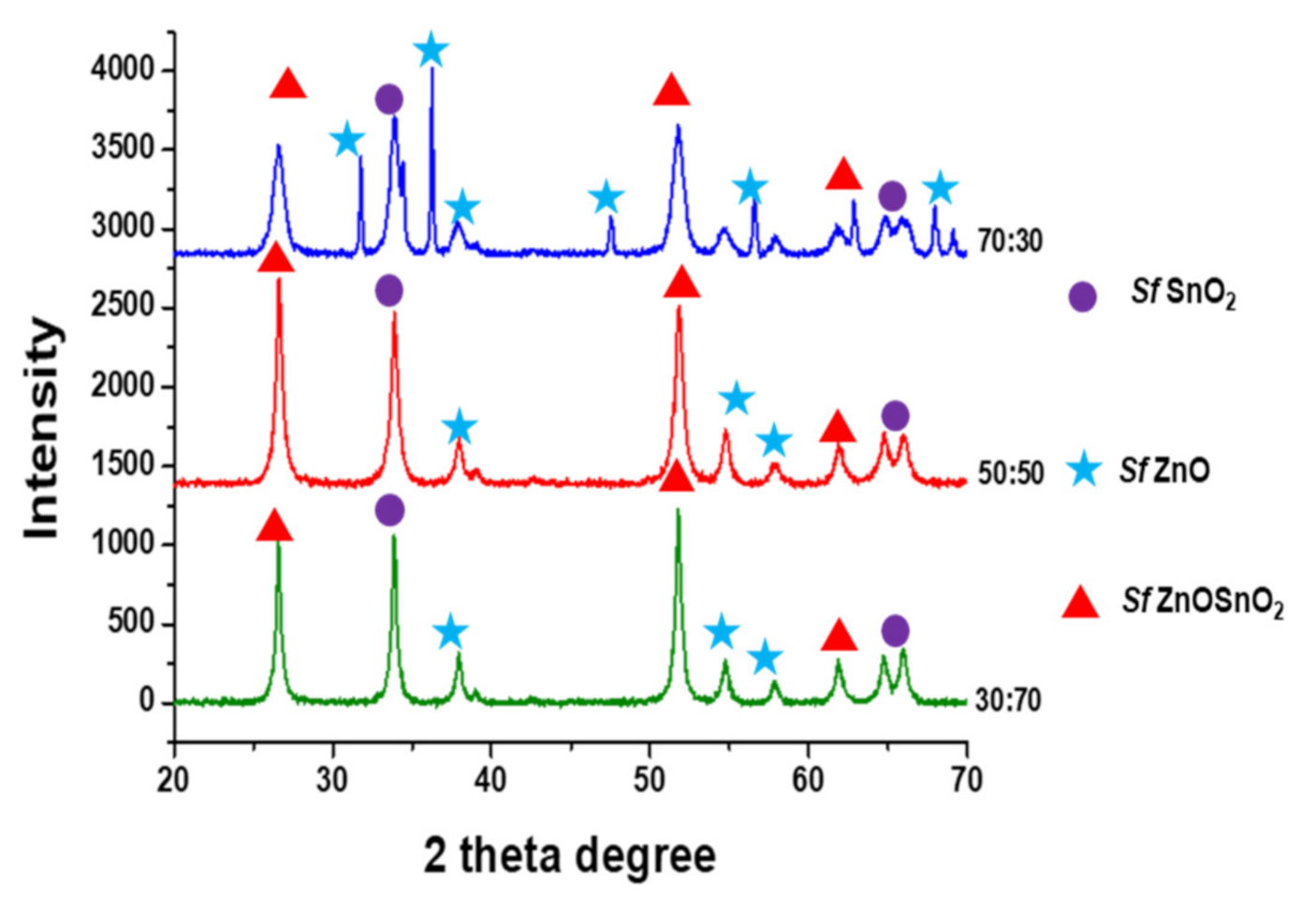 Catalysts 12 00334 g003 550