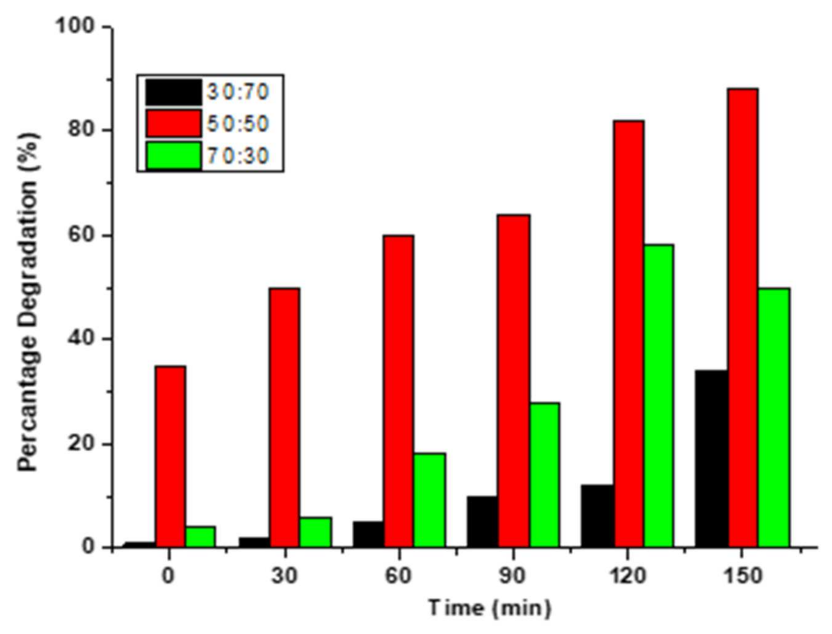 Catalysts 12 00334 g006 550