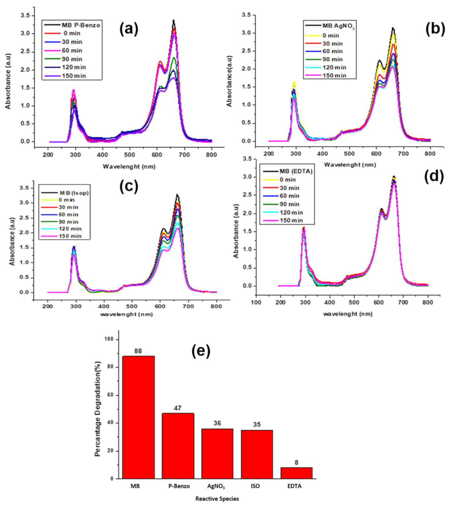 Catalysts 12 00334 g007 550
