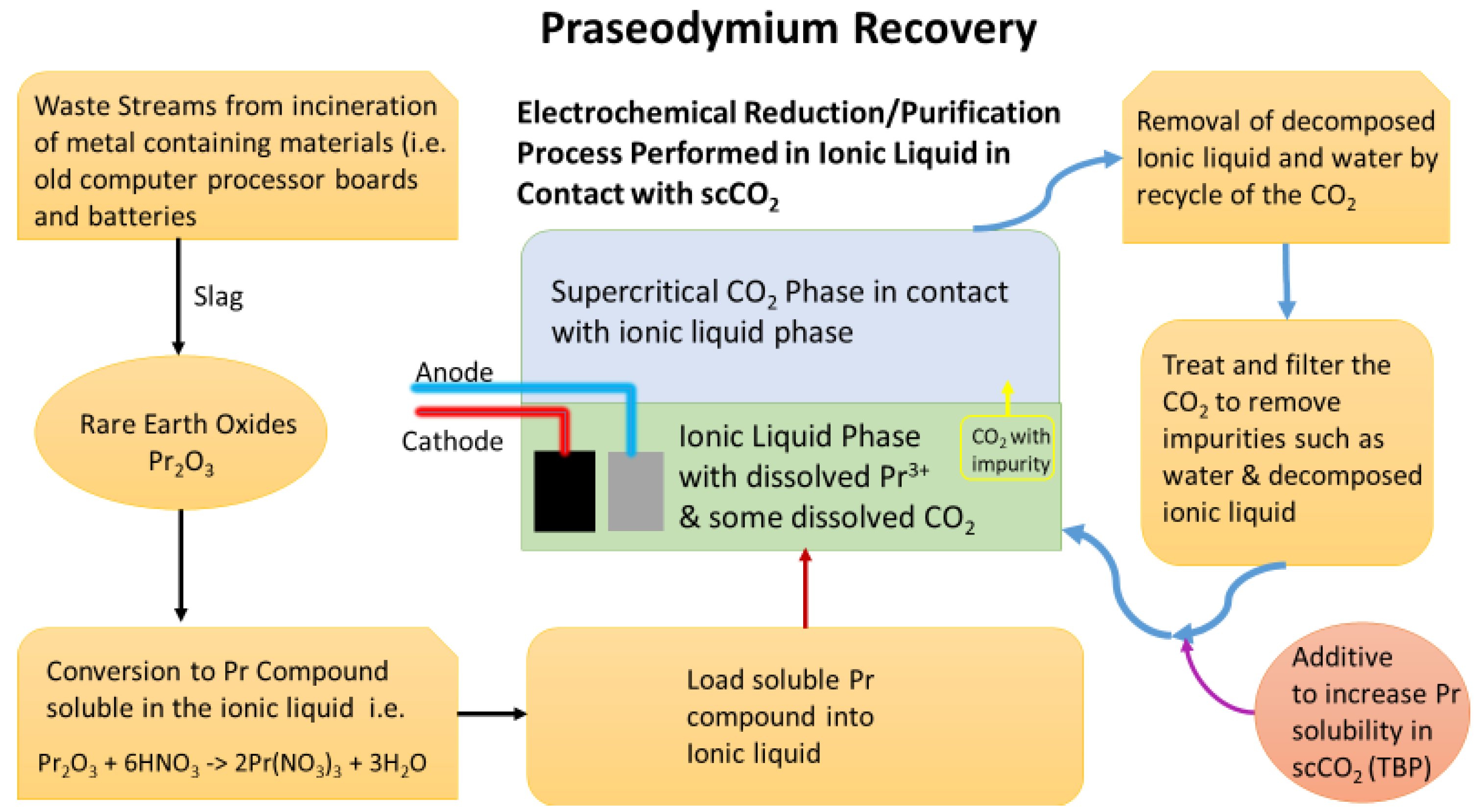 Catalysts 12 00335 g001 550