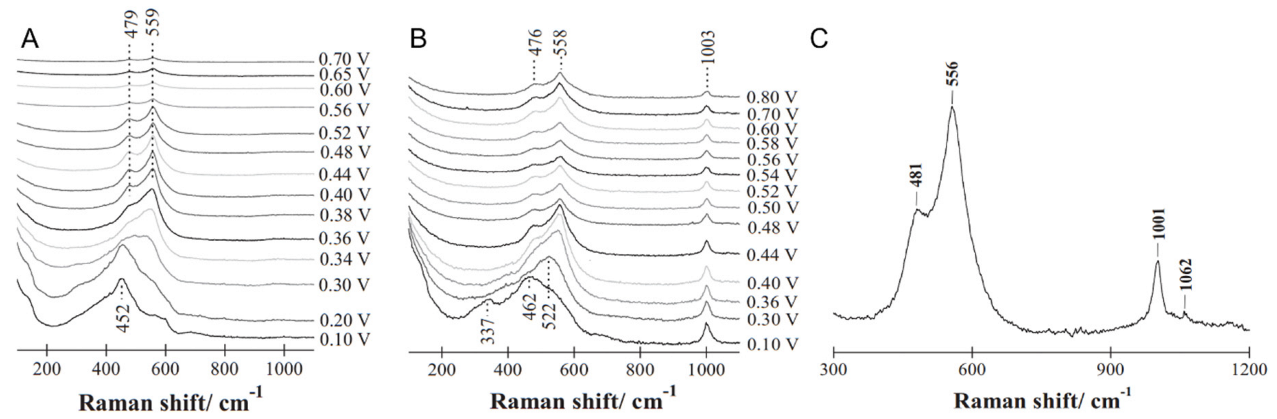 Catalysts 12 00337 g001