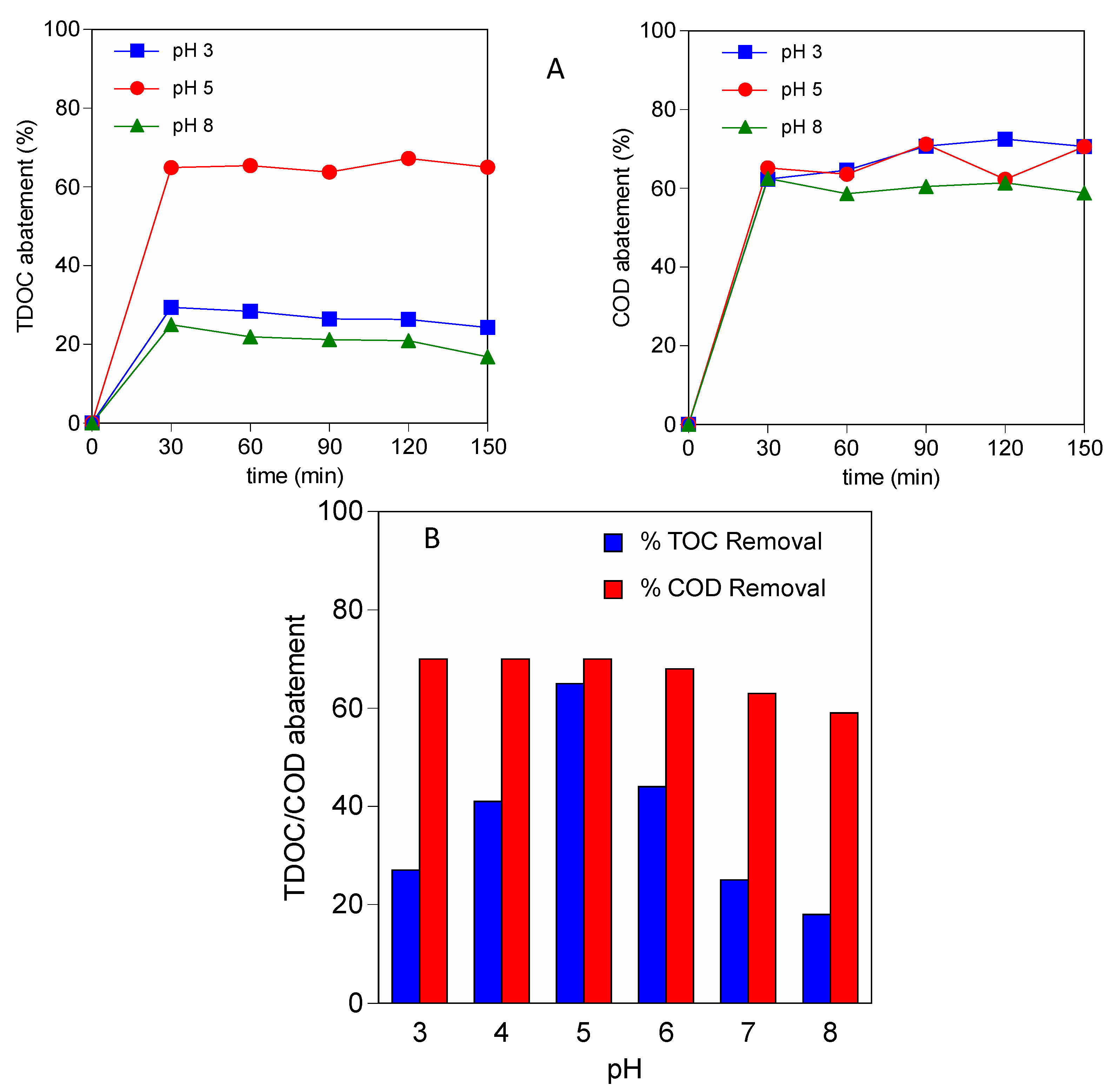 Catalysts 12 00338 g001 550